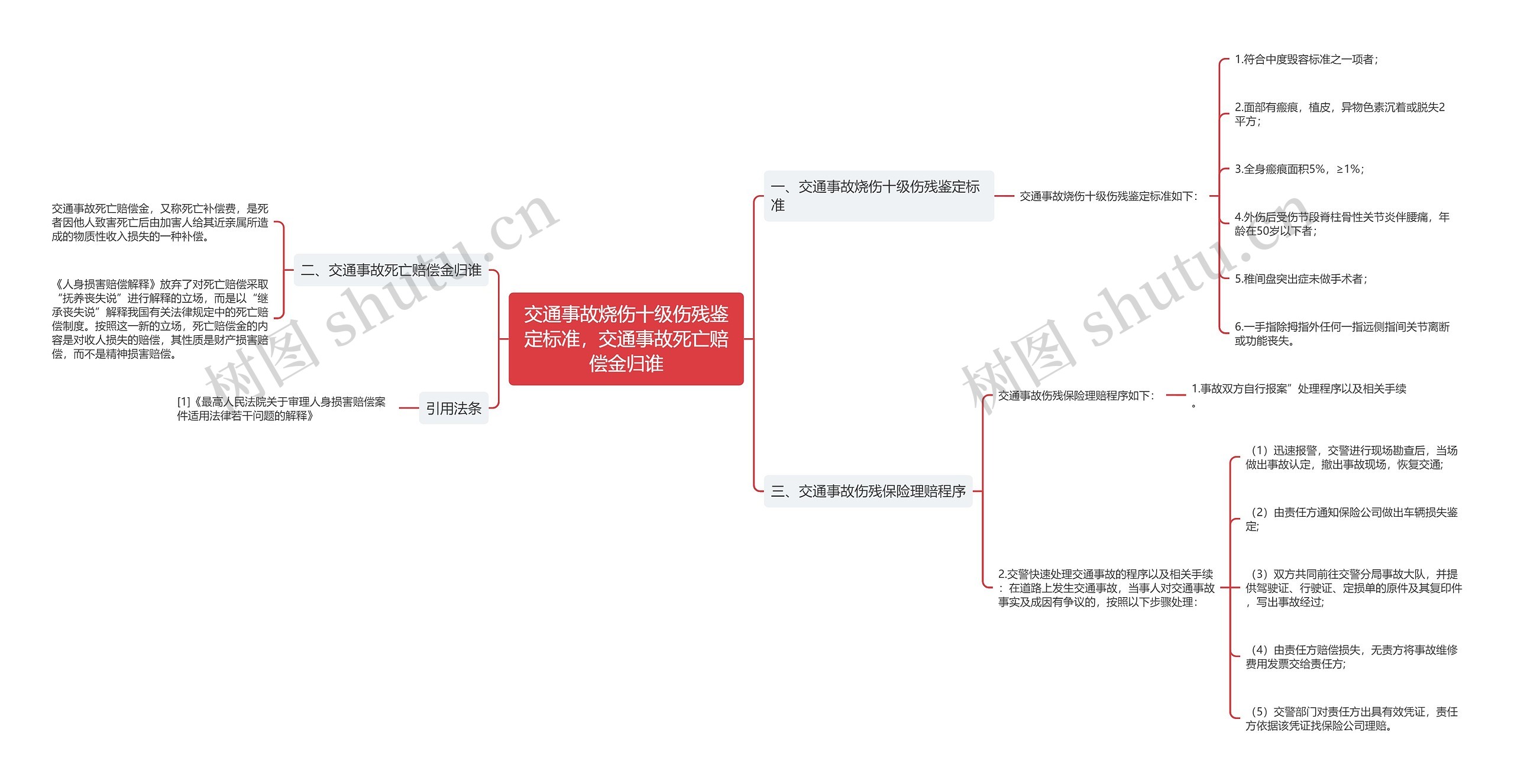 交通事故烧伤十级伤残鉴定标准，交通事故死亡赔偿金归谁