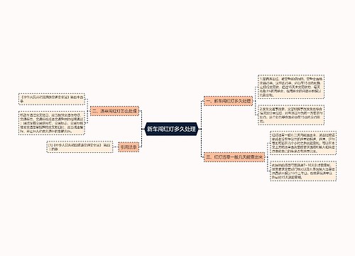 新车闯红灯多久处理