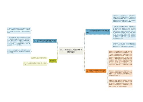 2022婚姻法财产分割标准是怎样的