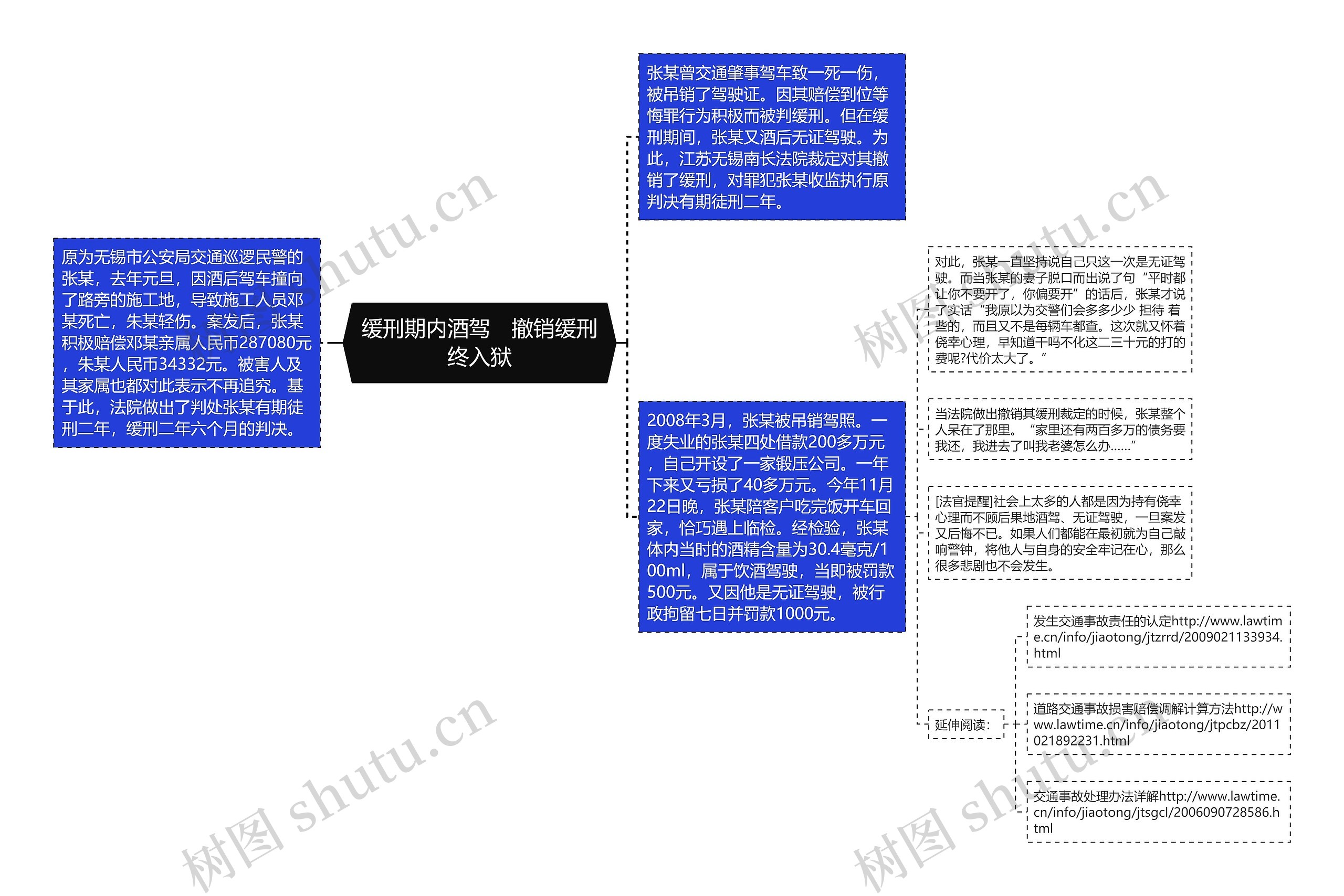 缓刑期内酒驾　撤销缓刑终入狱思维导图