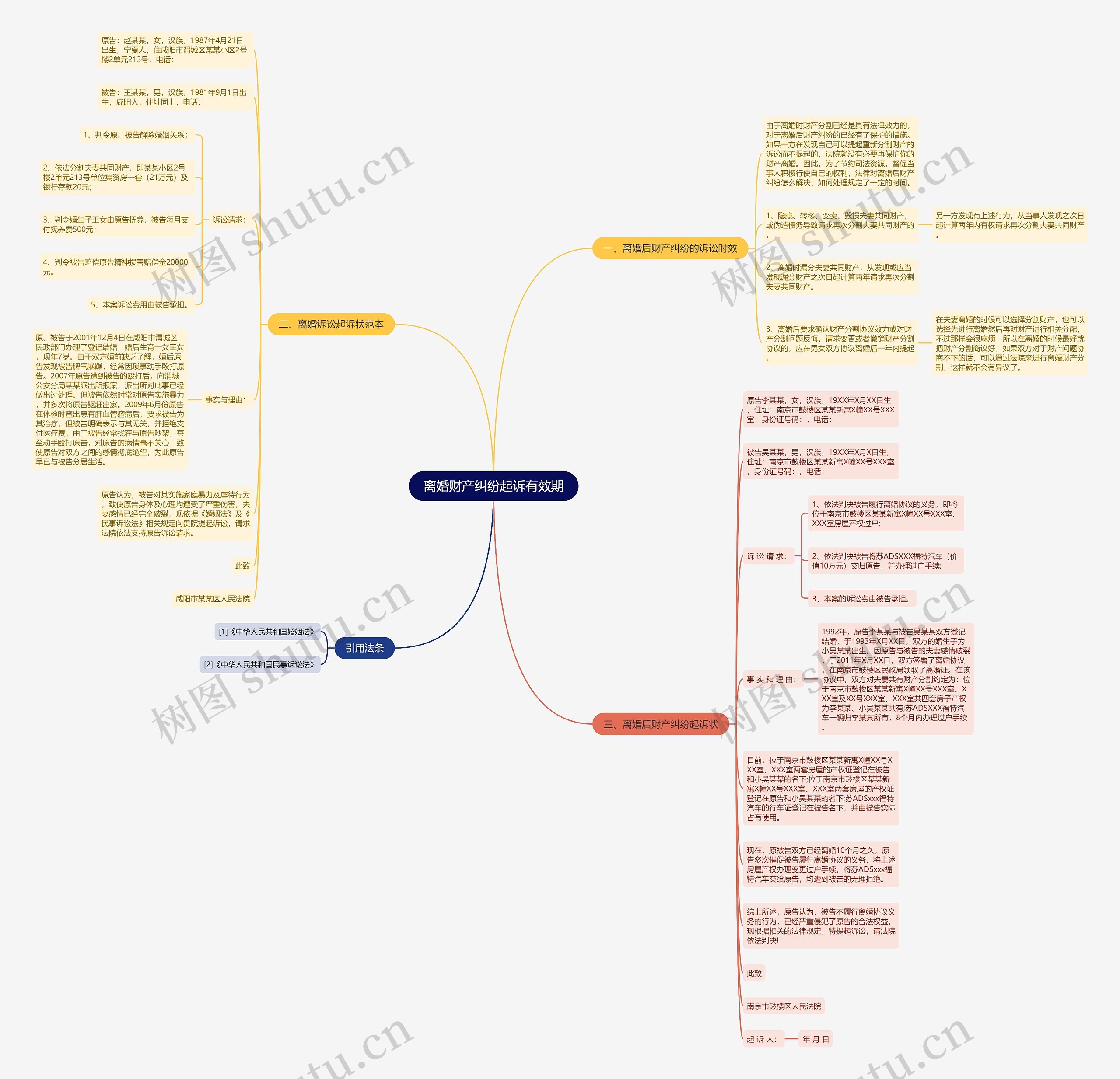 离婚财产纠纷起诉有效期思维导图