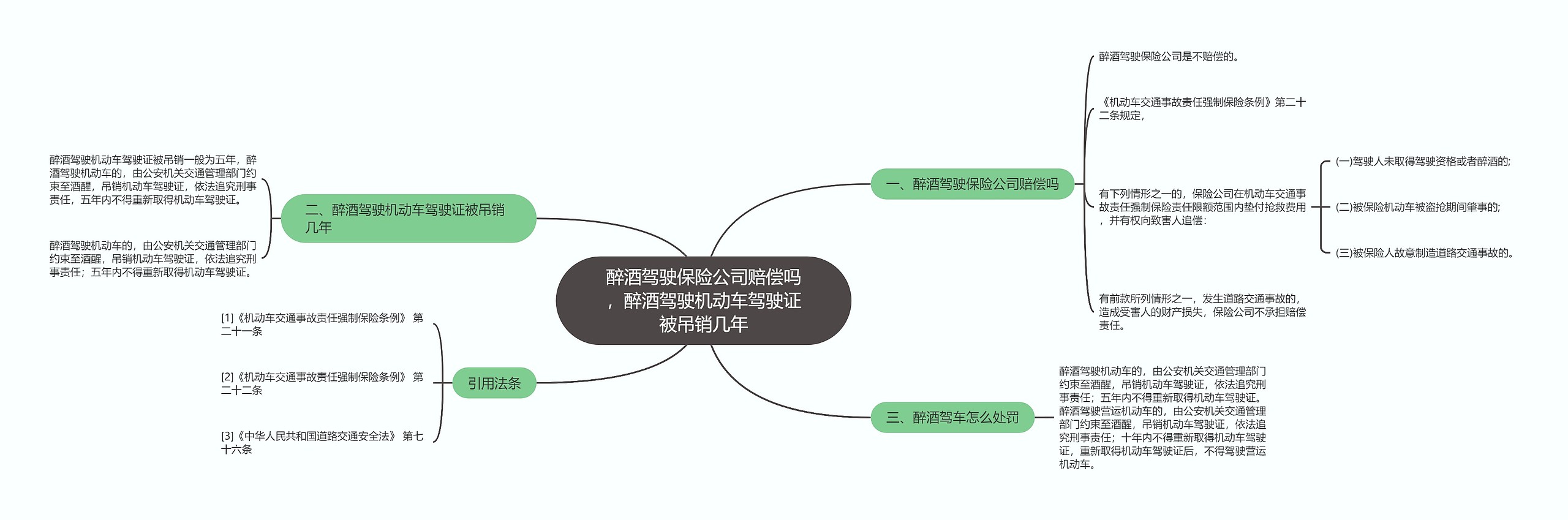 醉酒驾驶保险公司赔偿吗，醉酒驾驶机动车驾驶证被吊销几年思维导图