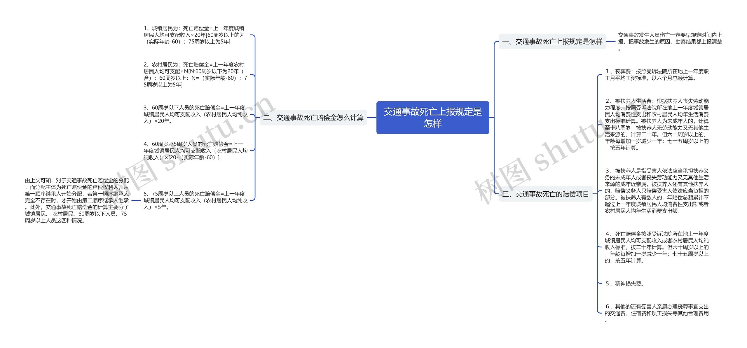 交通事故死亡上报规定是怎样