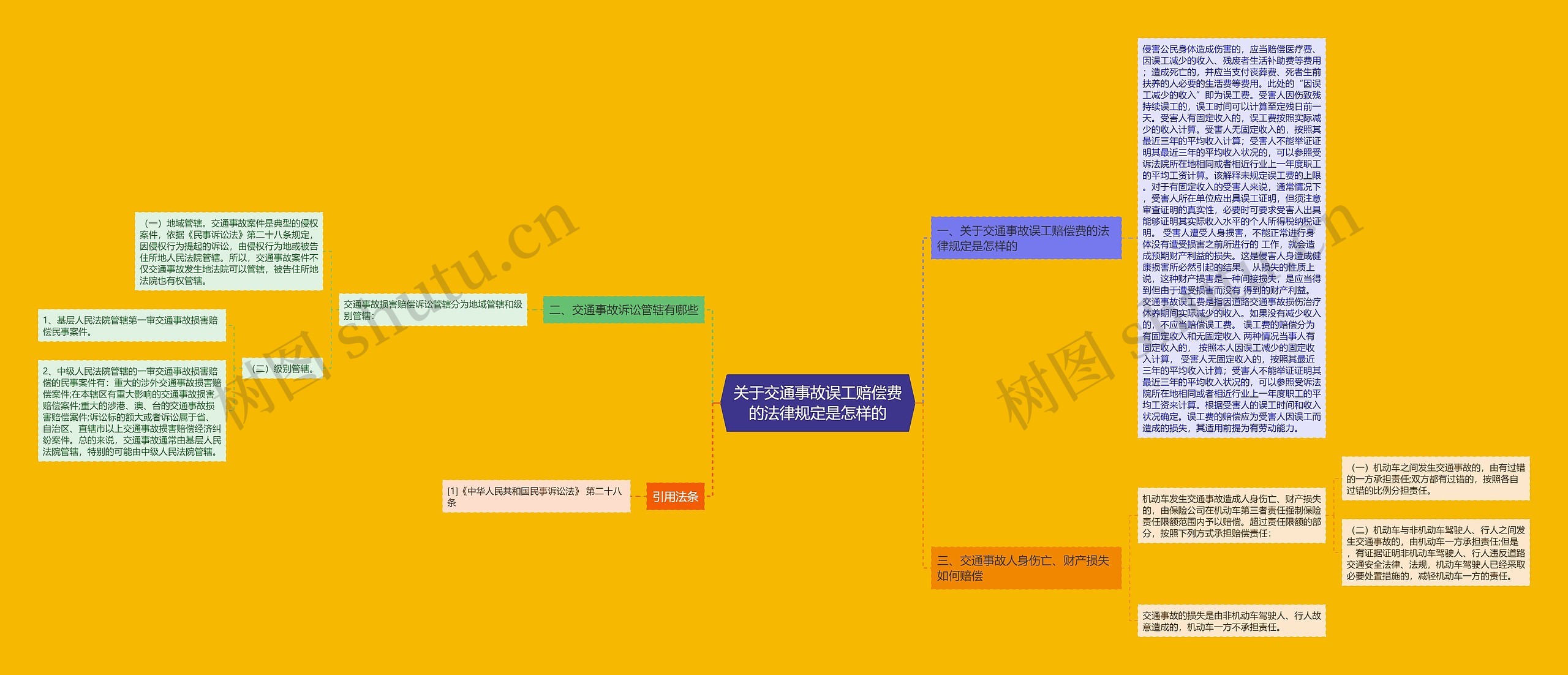 关于交通事故误工赔偿费的法律规定是怎样的