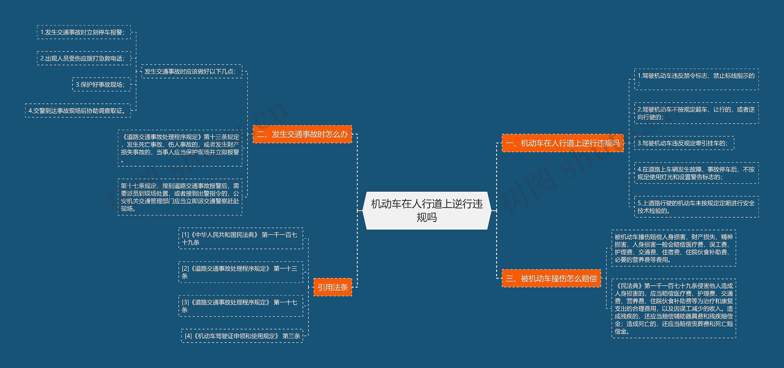 机动车在人行道上逆行违规吗思维导图