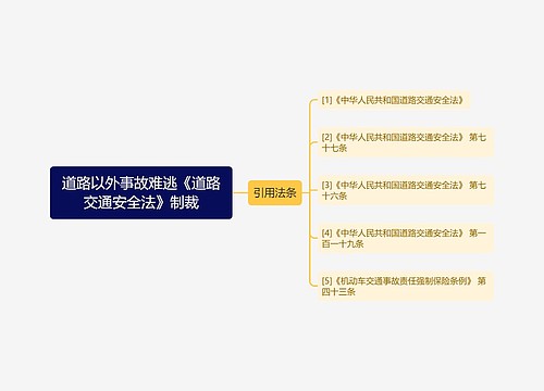 道路以外事故难逃《道路交通安全法》制裁