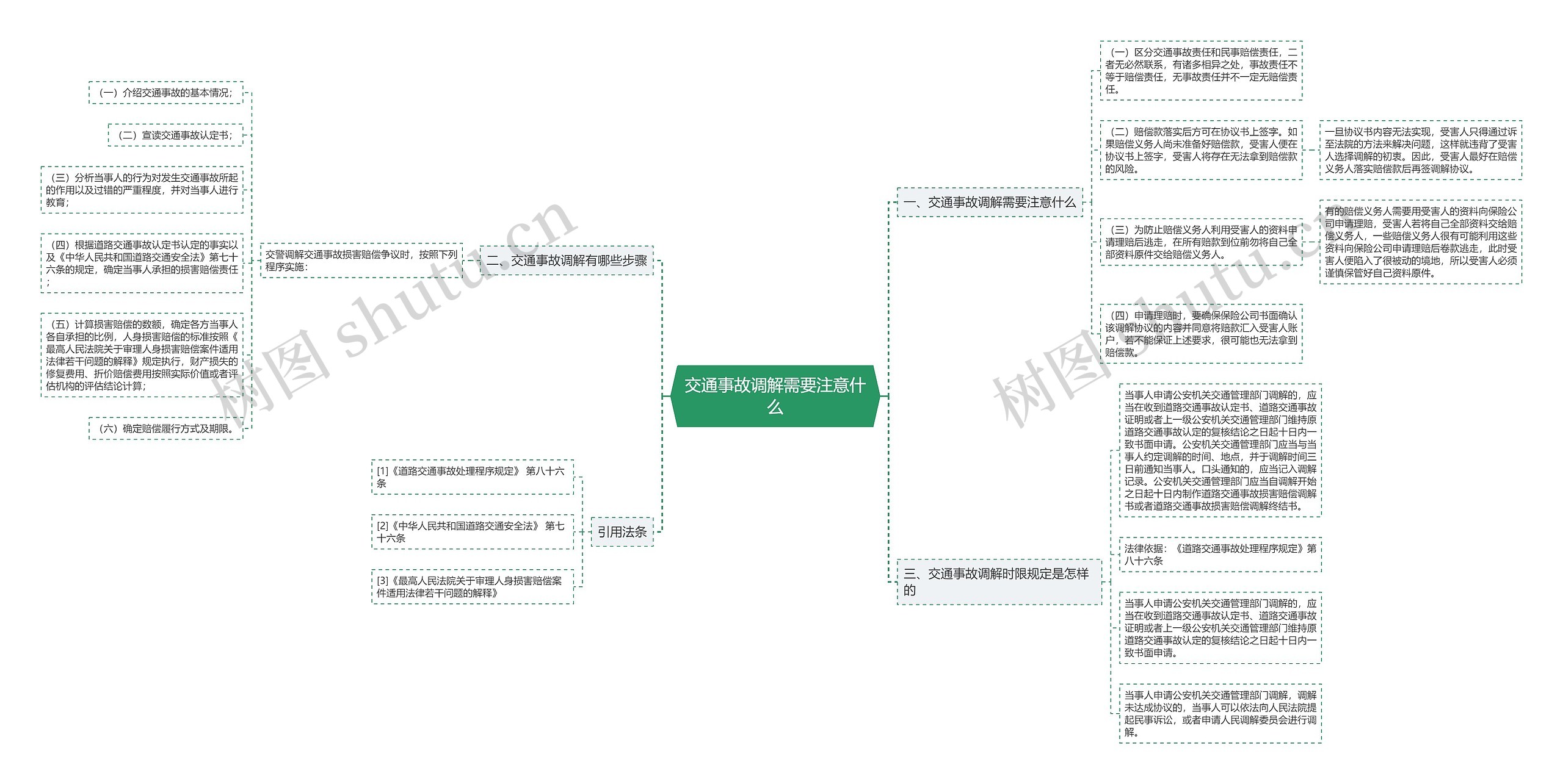 交通事故调解需要注意什么