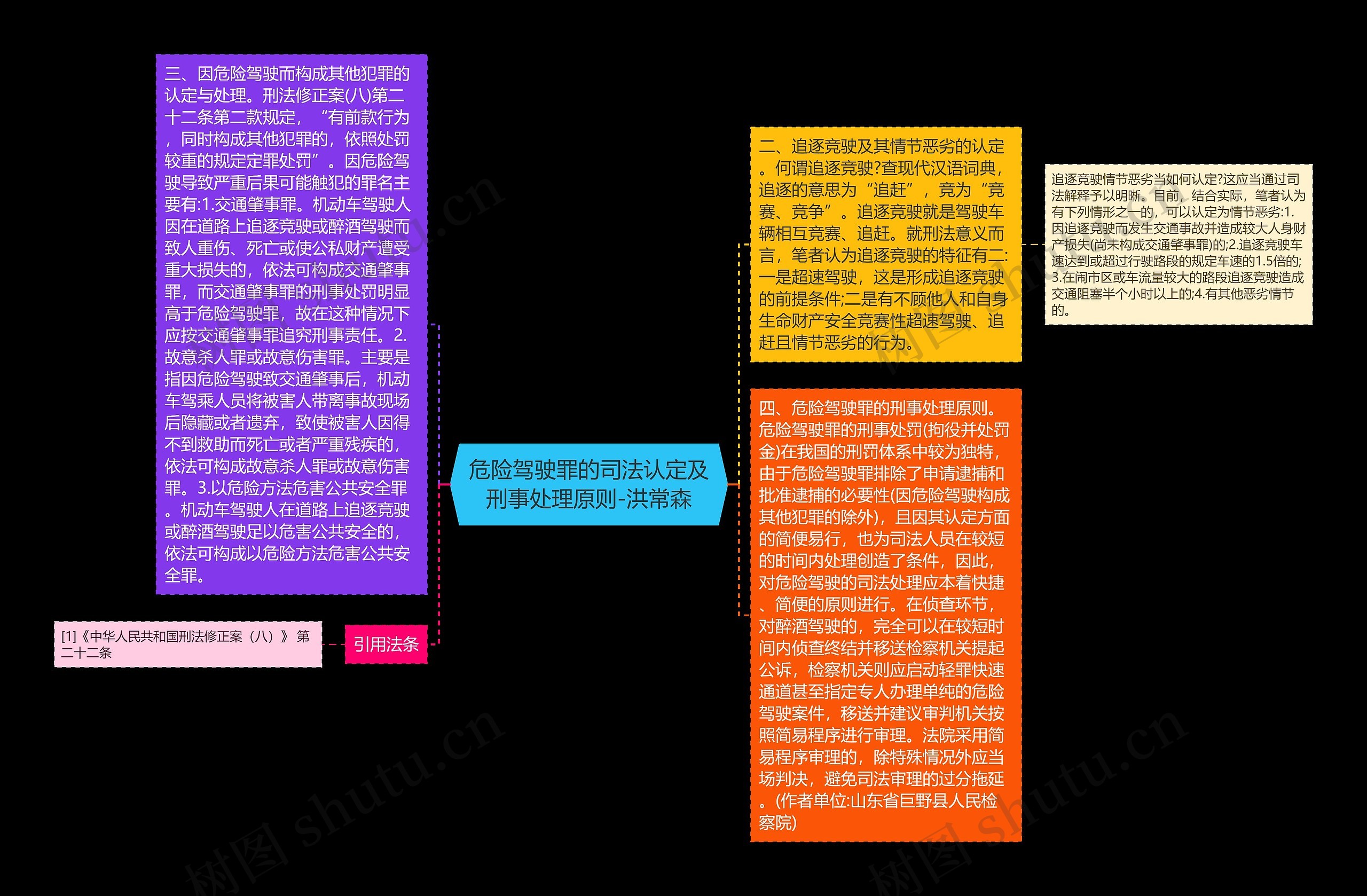 危险驾驶罪的司法认定及刑事处理原则-洪常森思维导图