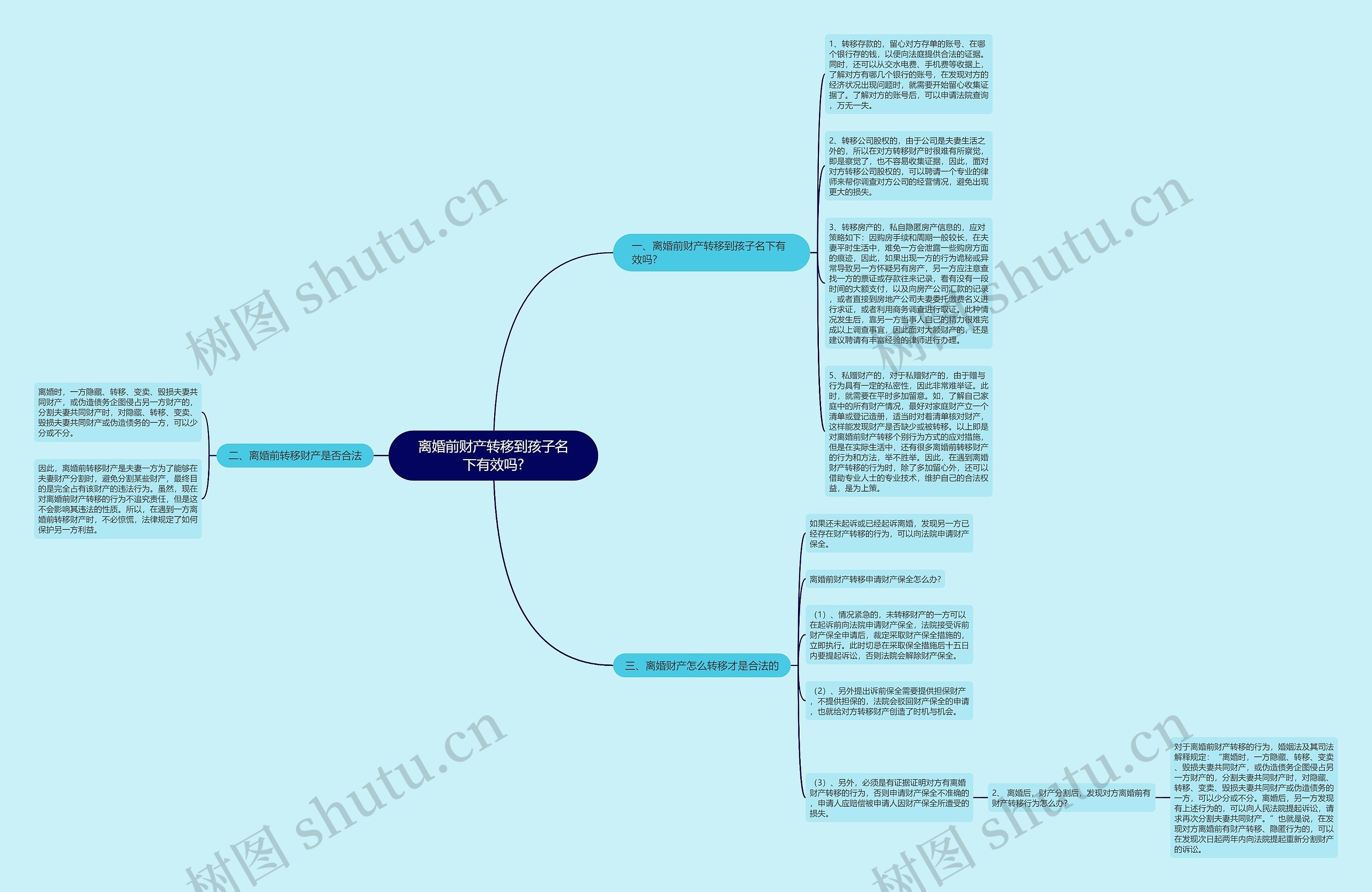离婚前财产转移到孩子名下有效吗?思维导图