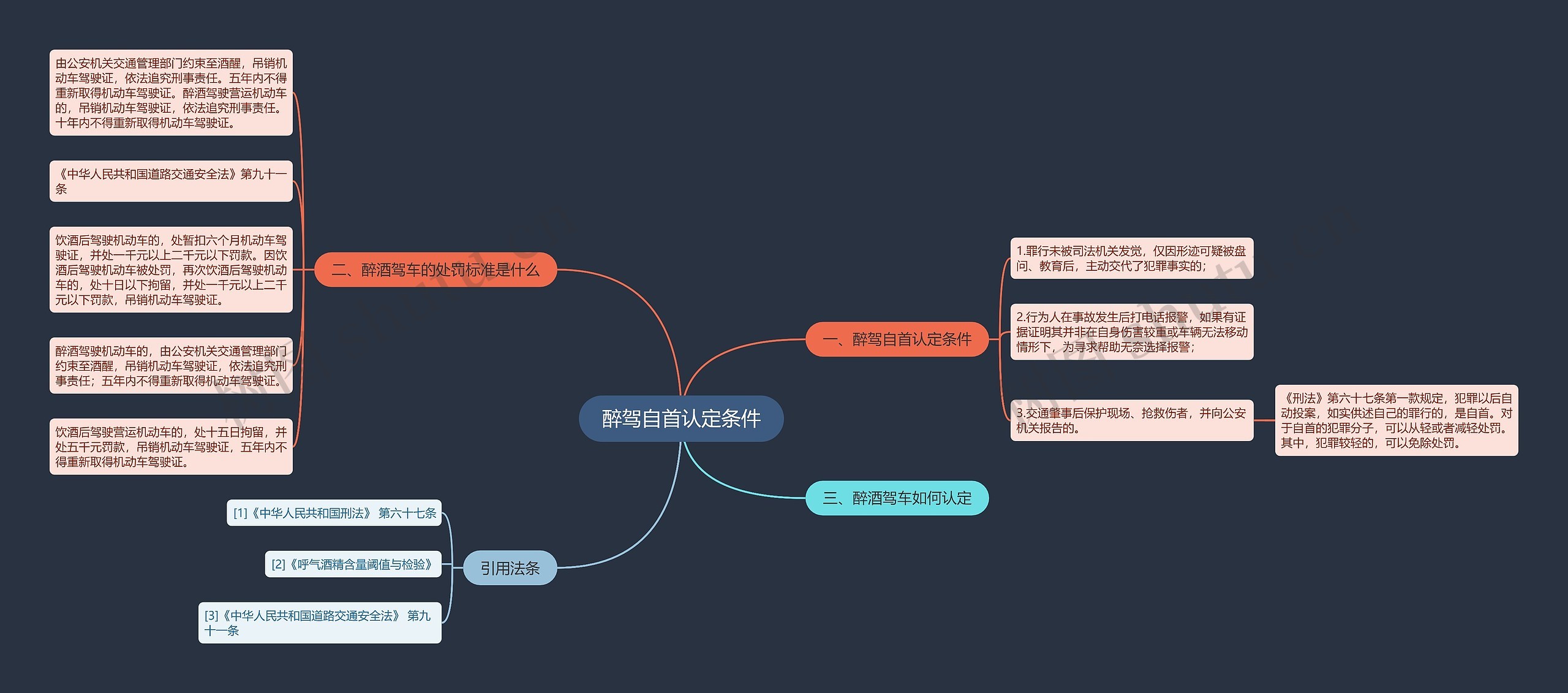 醉驾自首认定条件