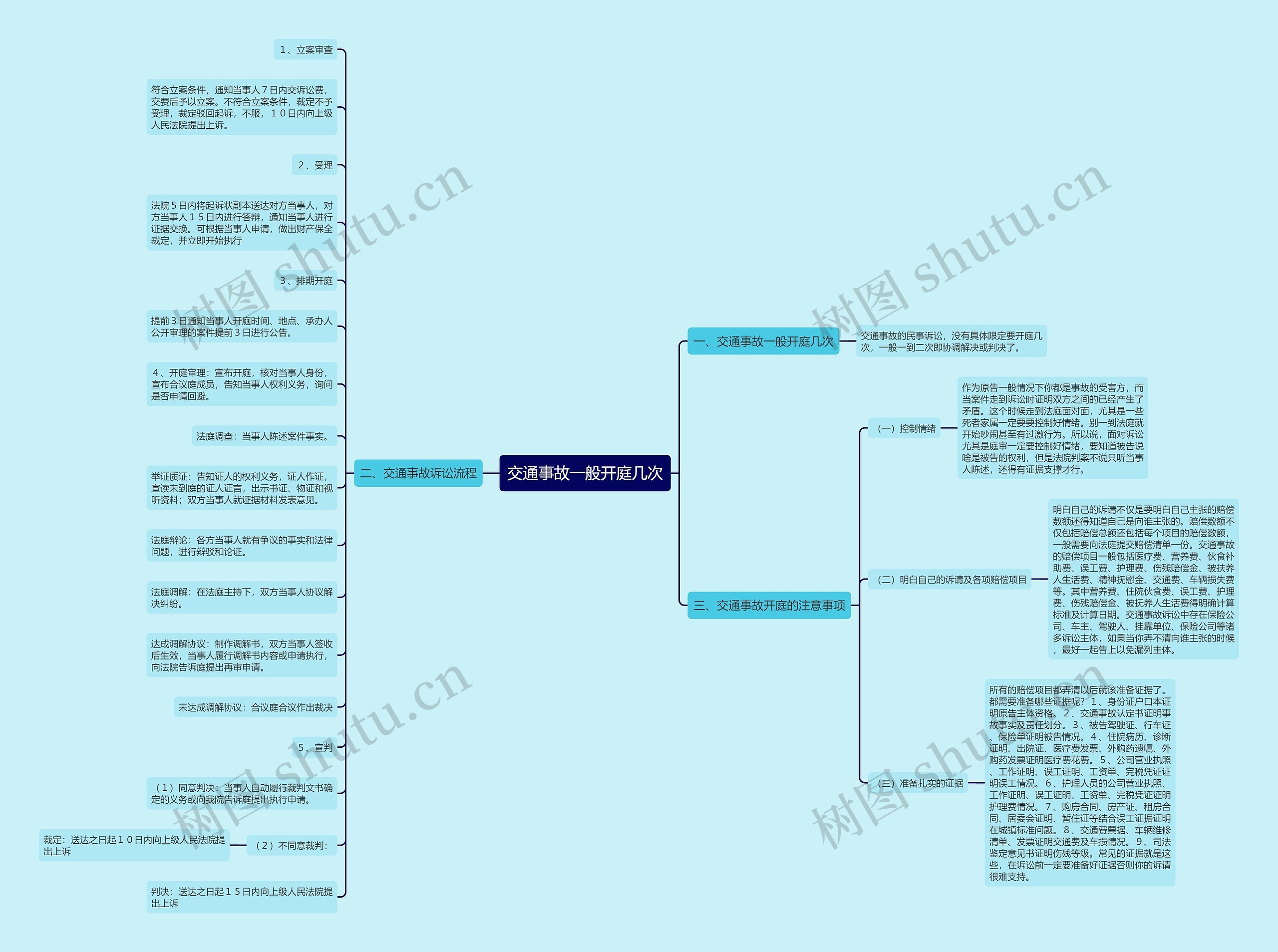 交通事故一般开庭几次 交通事故一般开庭几次