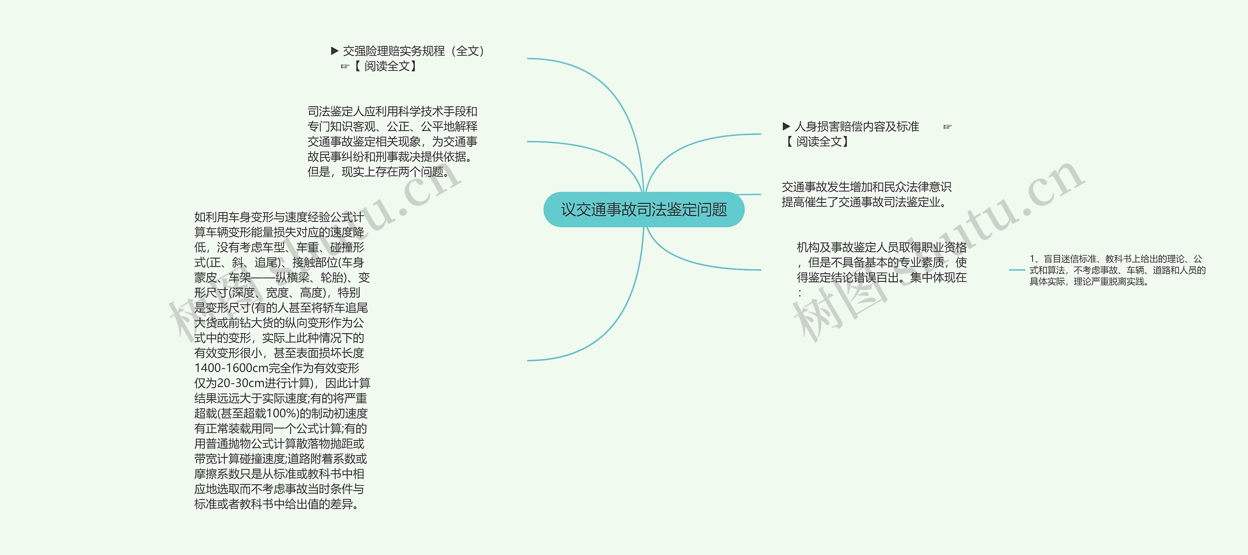 议交通事故司法鉴定问题思维导图