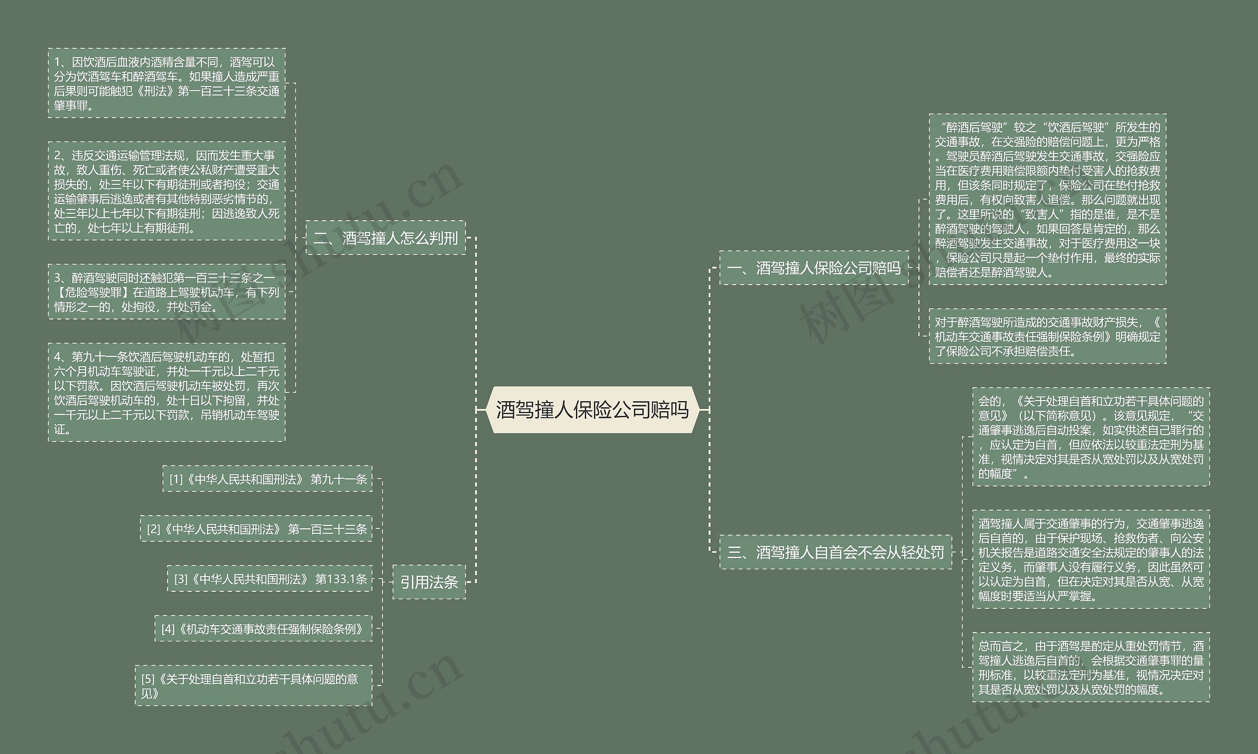 酒驾撞人保险公司赔吗 酒驾撞人保险公司赔吗