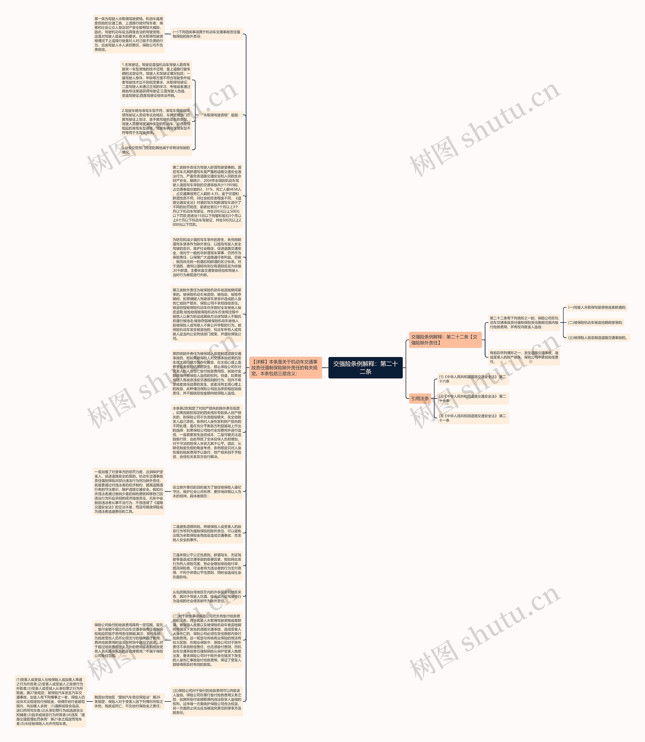 交强险条例解释：第二十二条思维导图