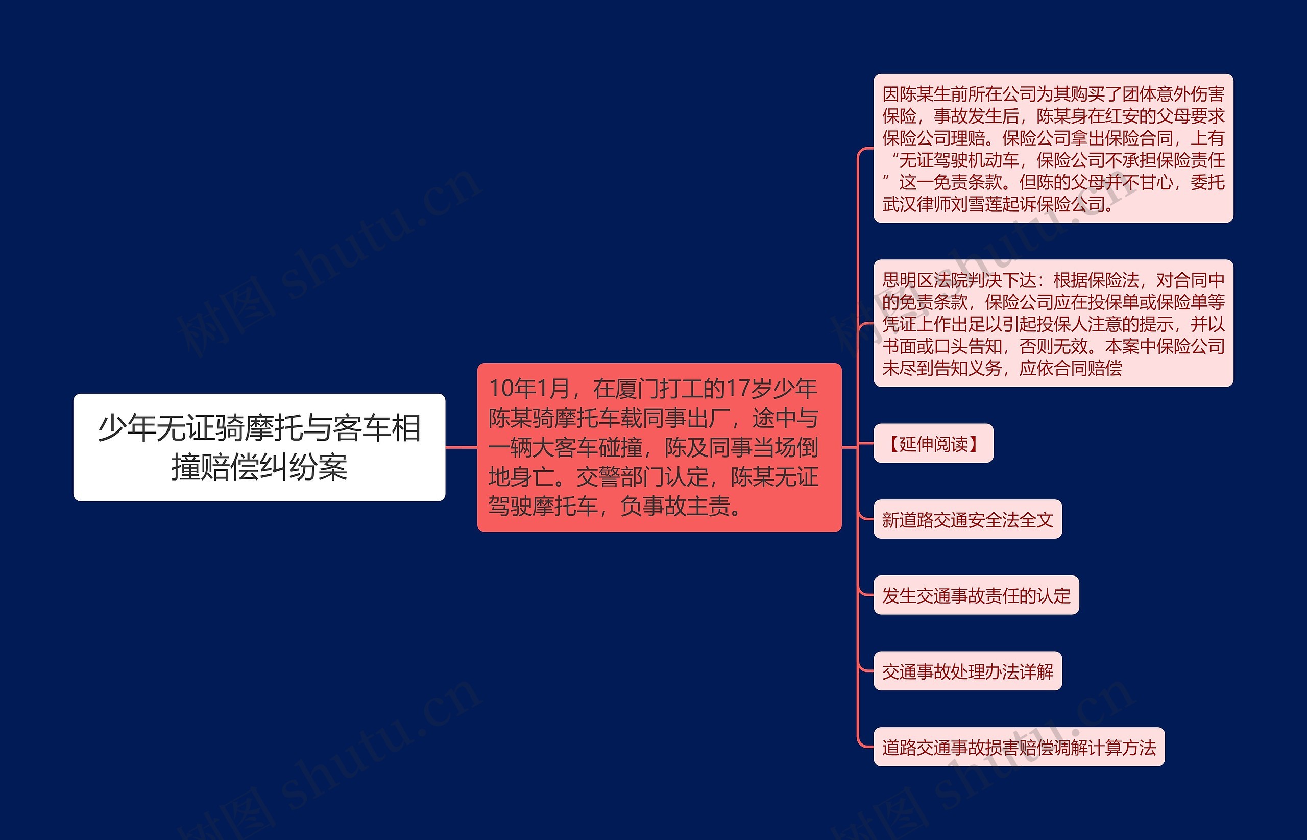 少年无证骑摩托与客车相撞赔偿纠纷案思维导图