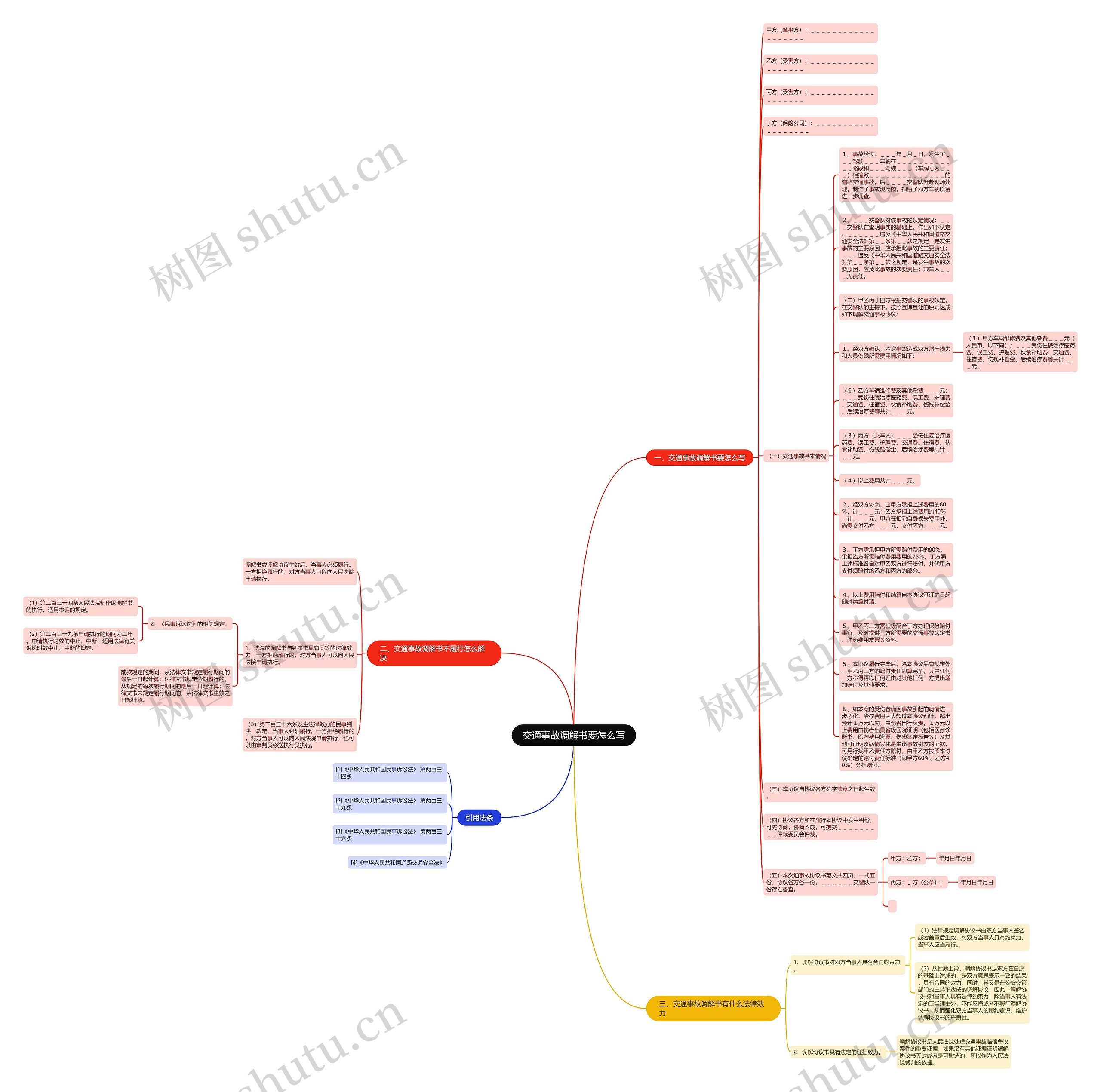 交通事故调解书要怎么写思维导图