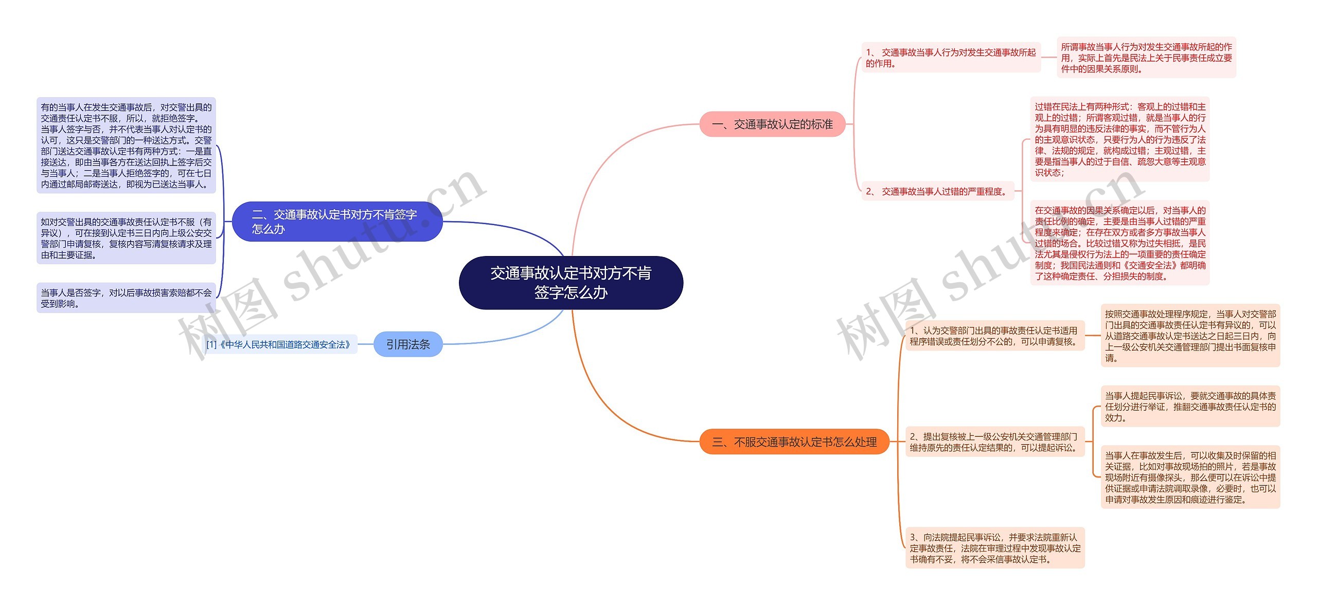 交通事故认定书对方不肯签字怎么办