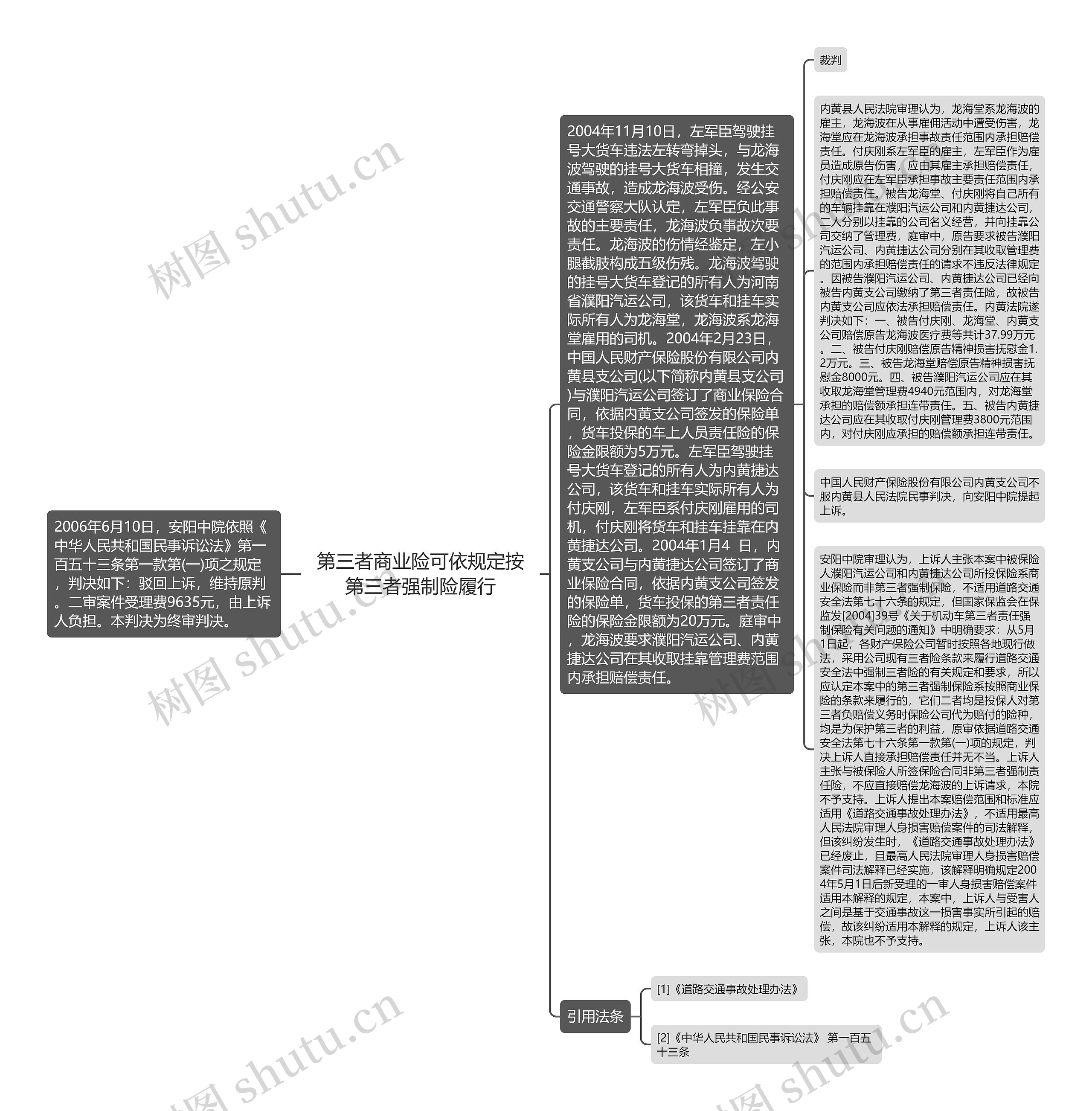 第三者商业险可依规定按第三者强制险履行思维导图