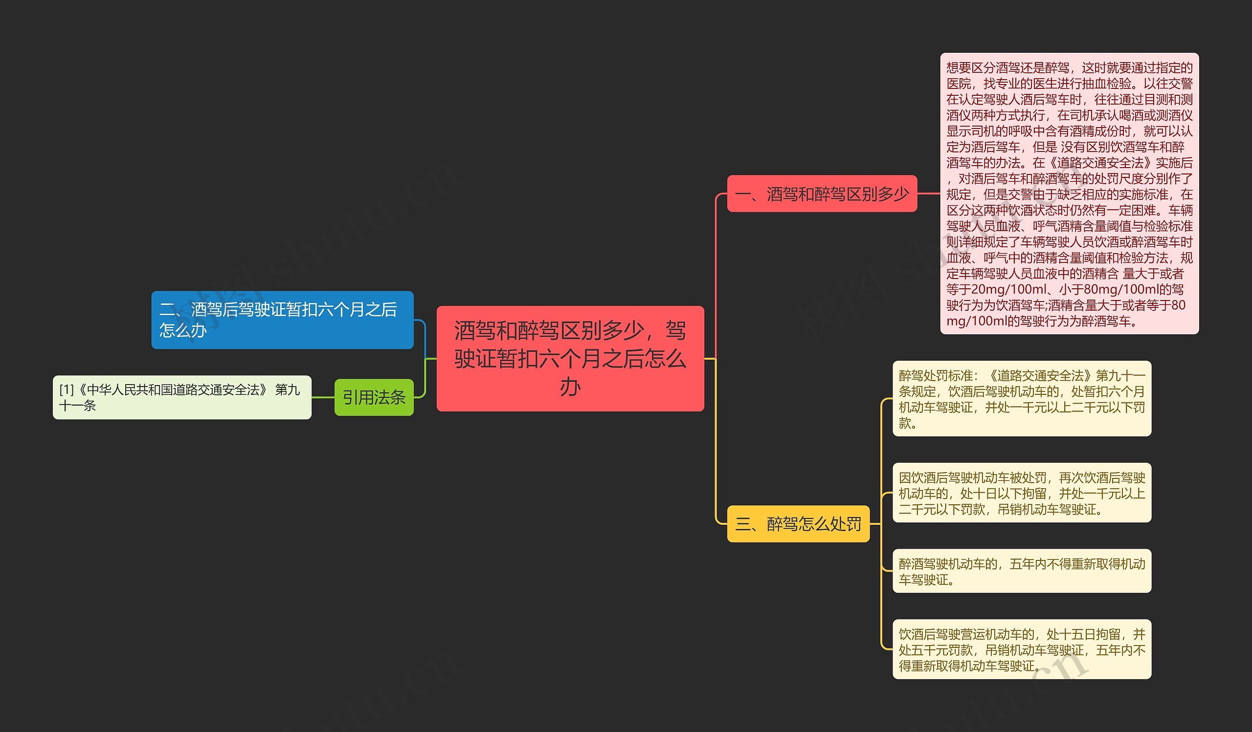 酒驾和醉驾区别多少,驾驶证暂扣六个月之后怎么办 酒驾和醉驾区别多少,驾驶证暂扣六个月之后怎么办