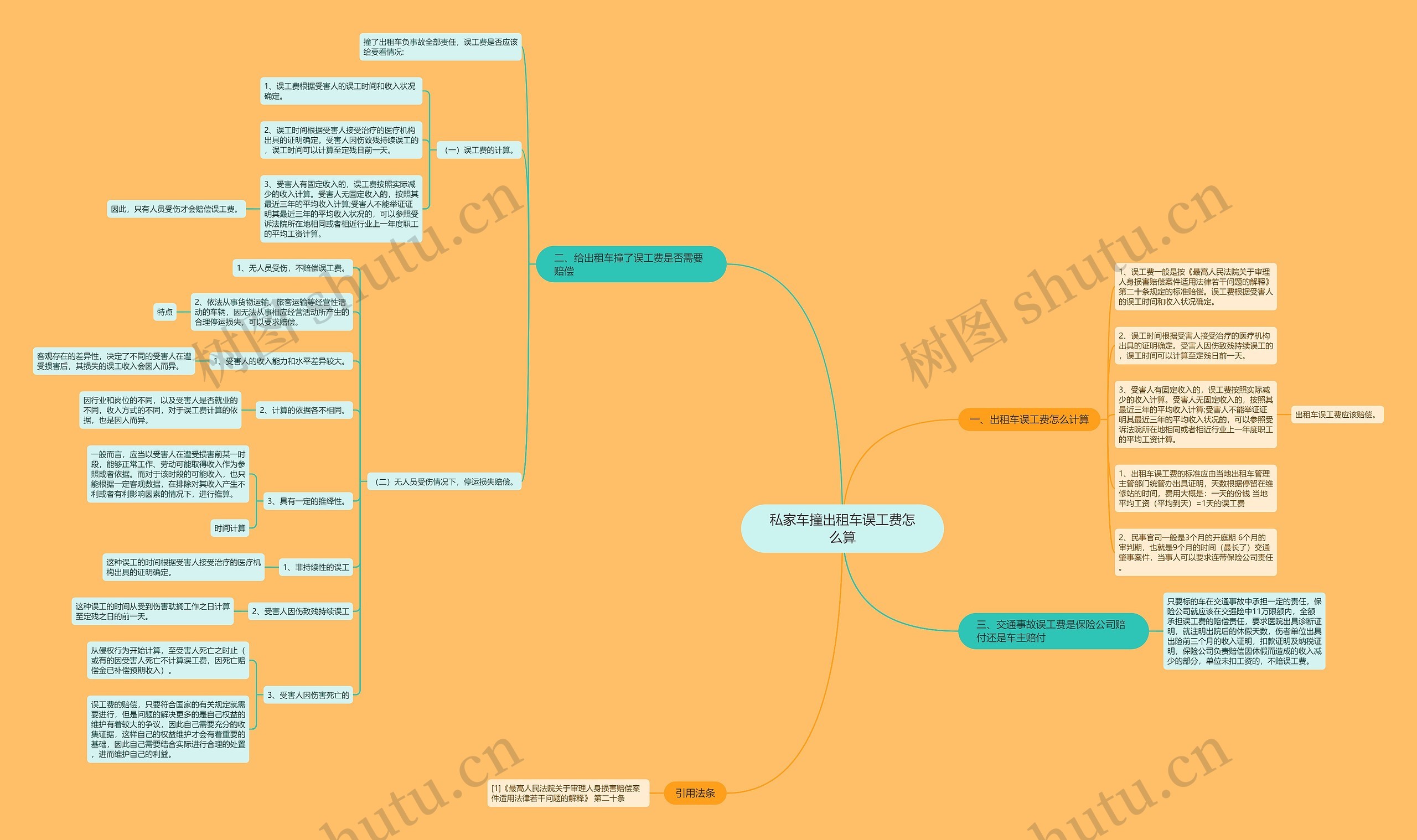 私家车撞出租车误工费怎么算思维导图