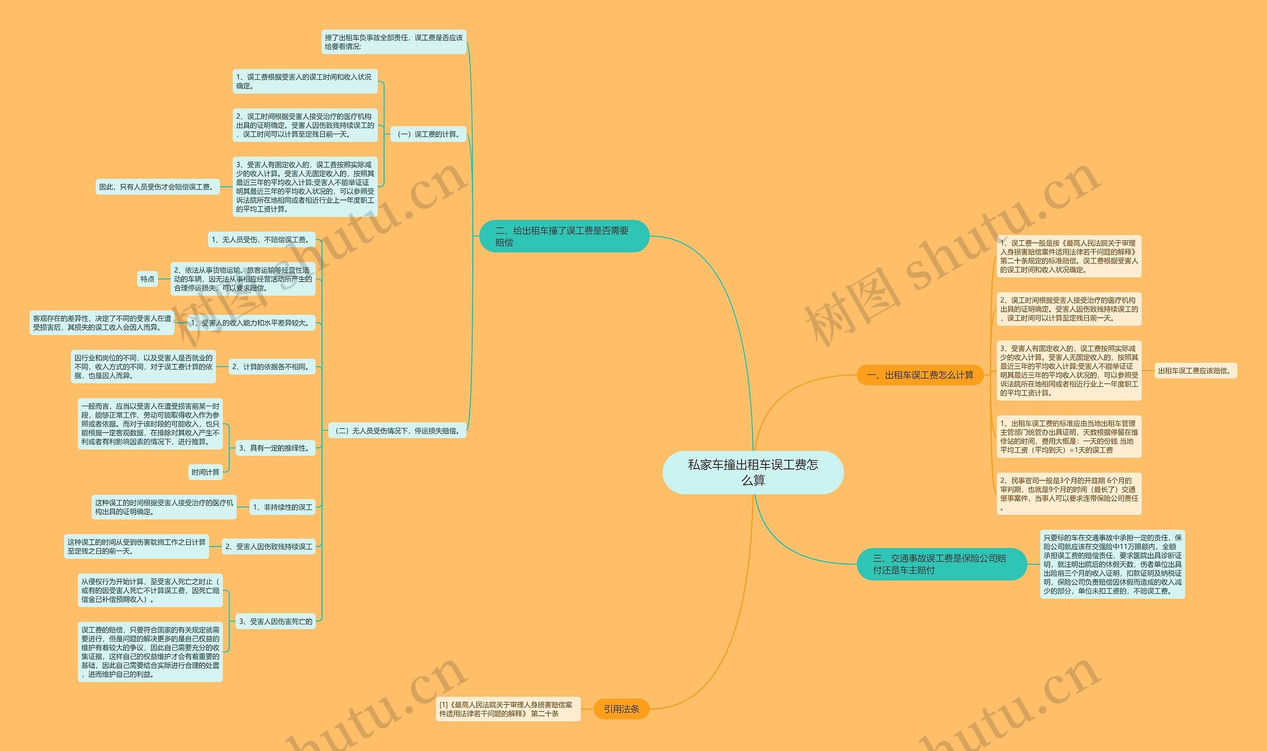 私家车撞出租车误工费怎么算 私家车撞出租车误工费怎么算