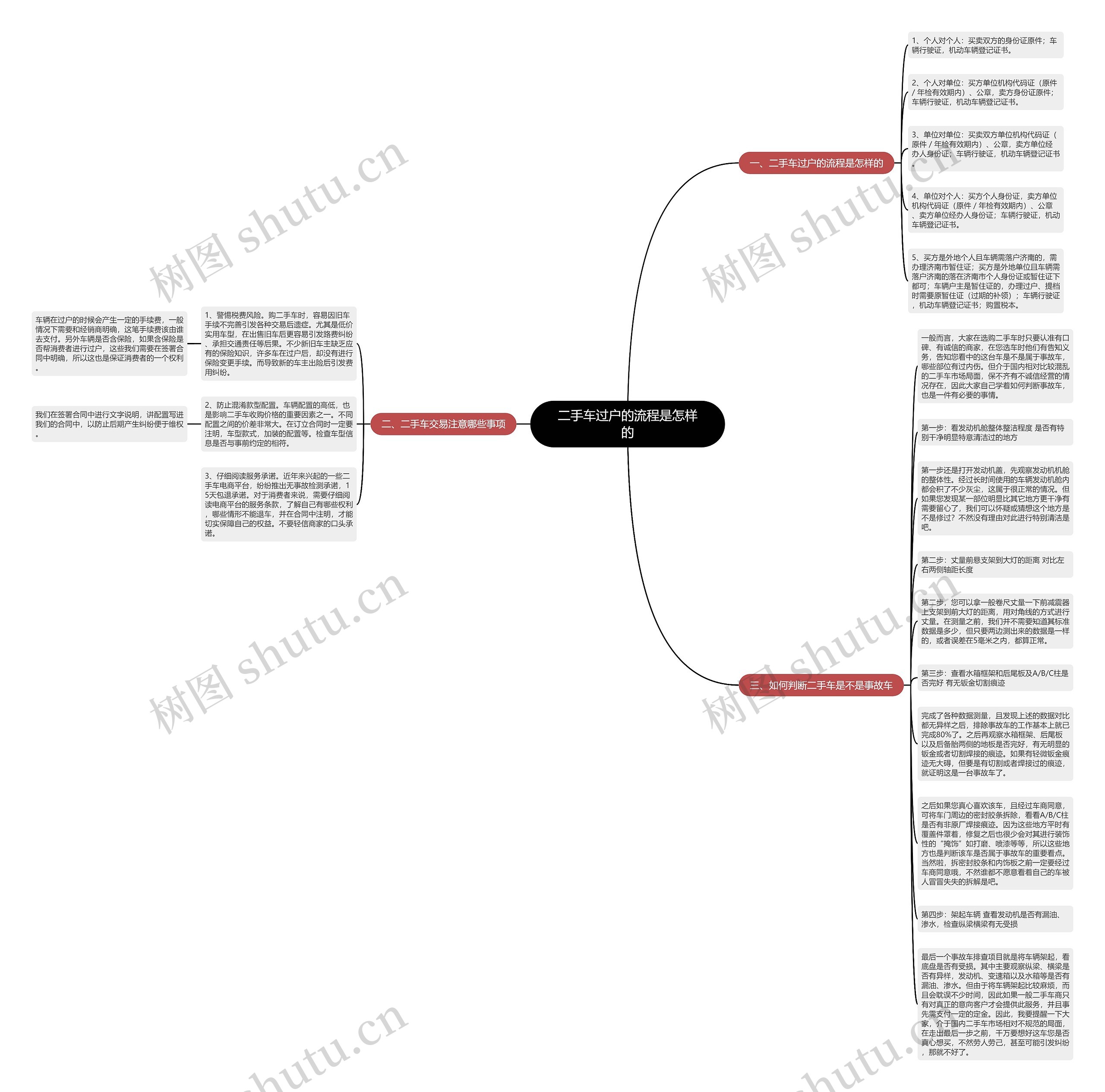 二手车过户的流程是怎样的思维导图