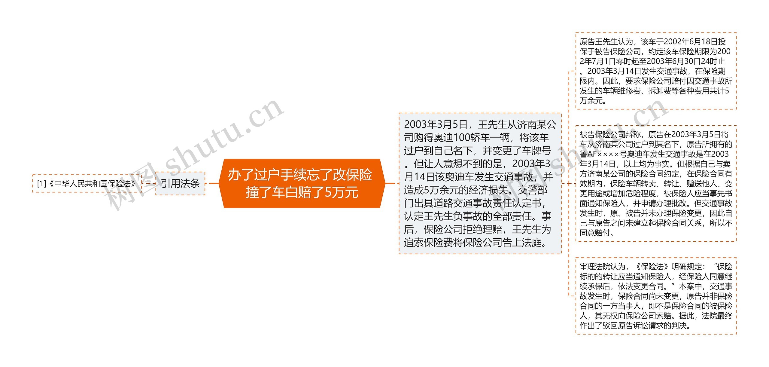 办了过户手续忘了改保险 撞了车白赔了5万元 办了过户手续忘了改保险 撞了车白赔了5万元