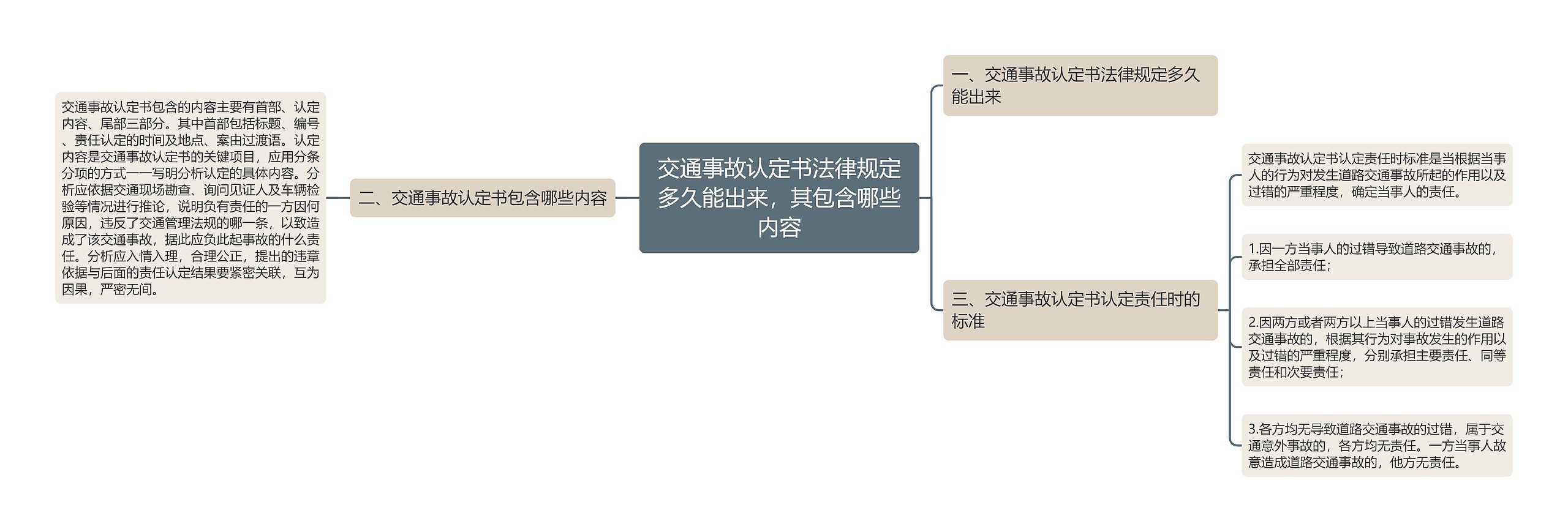 交通事故认定书法律规定多久能出来,其包含哪些内容 交通事故认定书法律规定多久能出来,其包含哪些内容