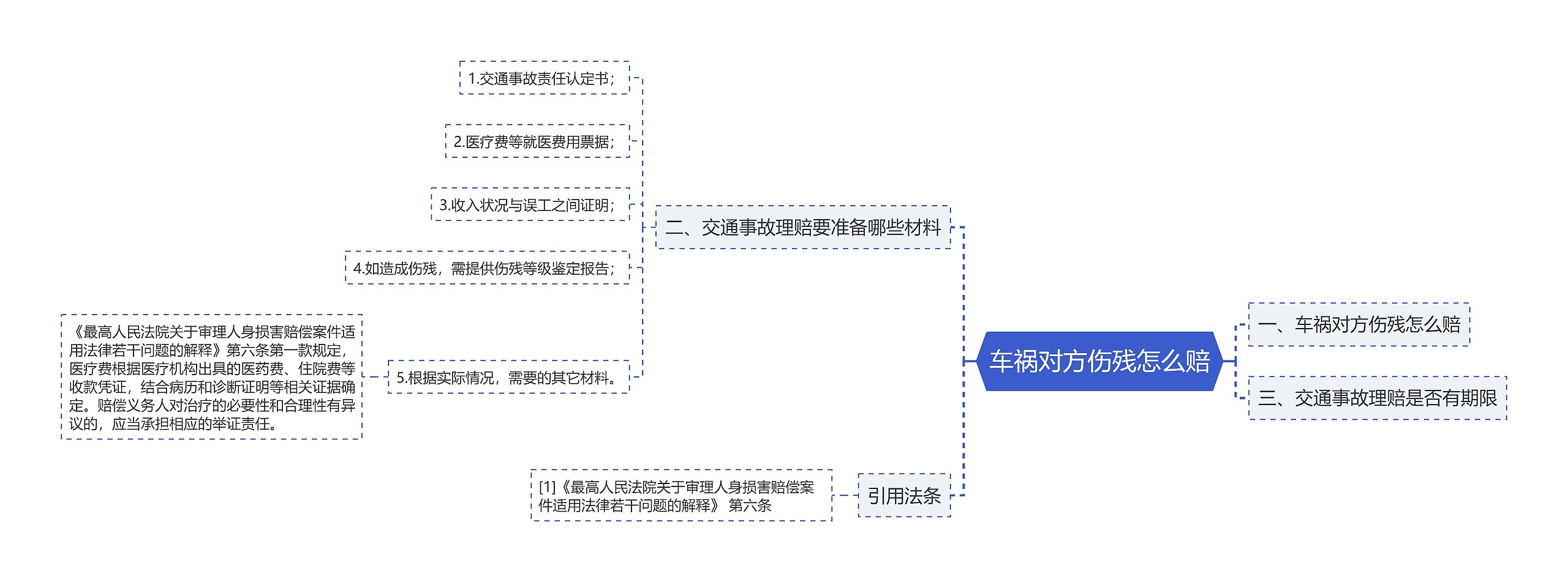 车祸对方伤残怎么赔 车祸对方伤残怎么赔