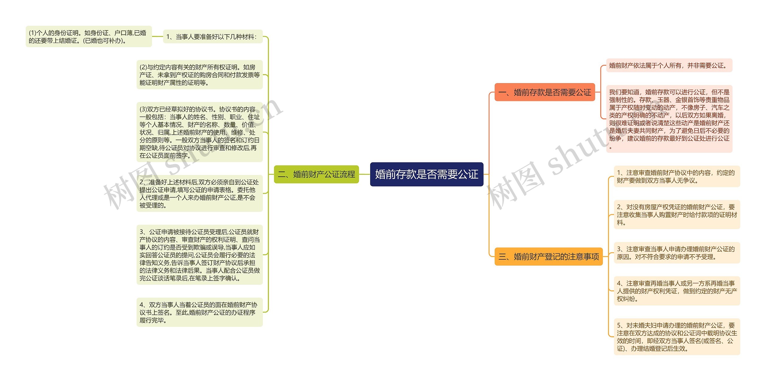 婚前存款是否需要公证