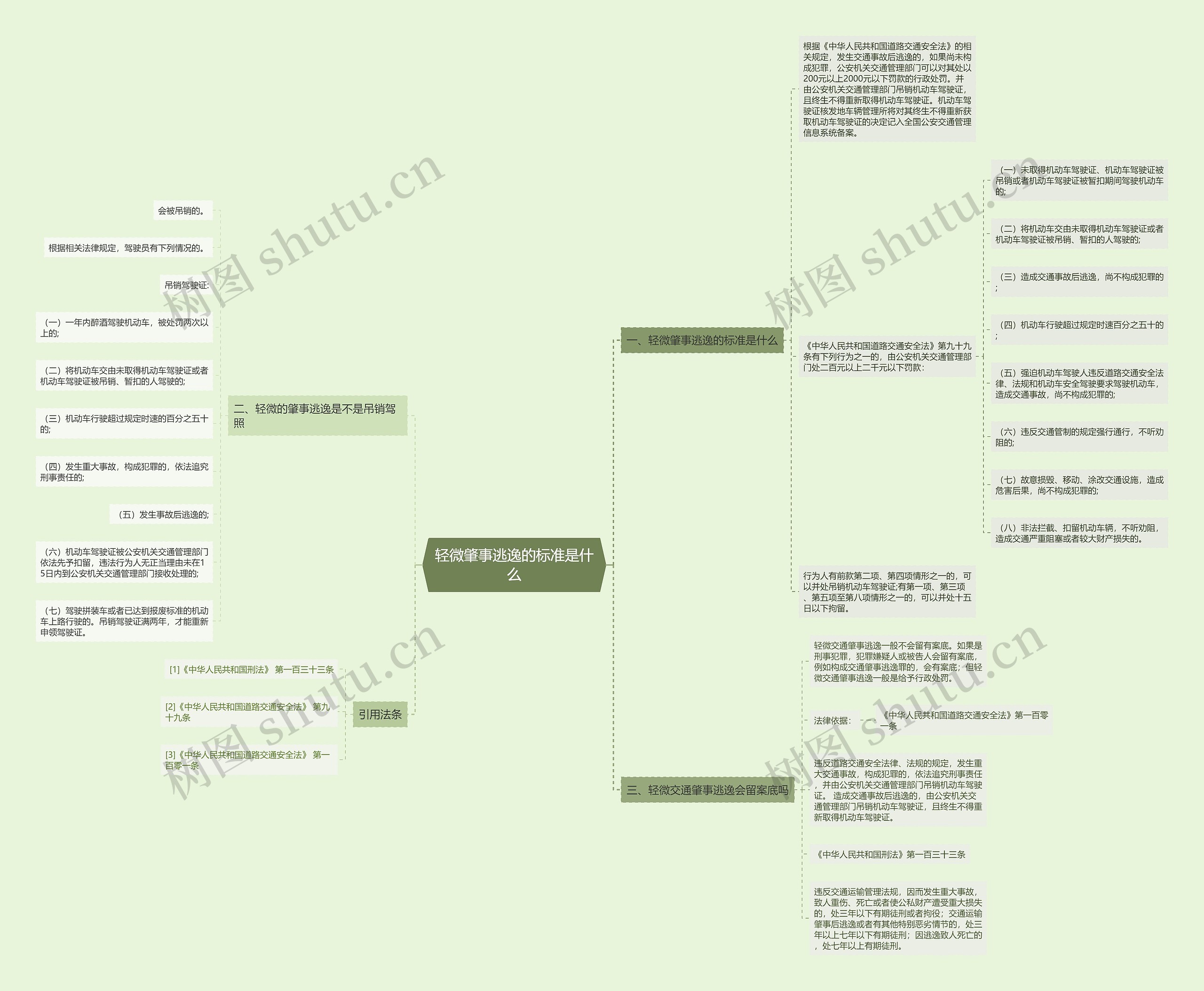 轻微肇事逃逸的标准是什么思维导图