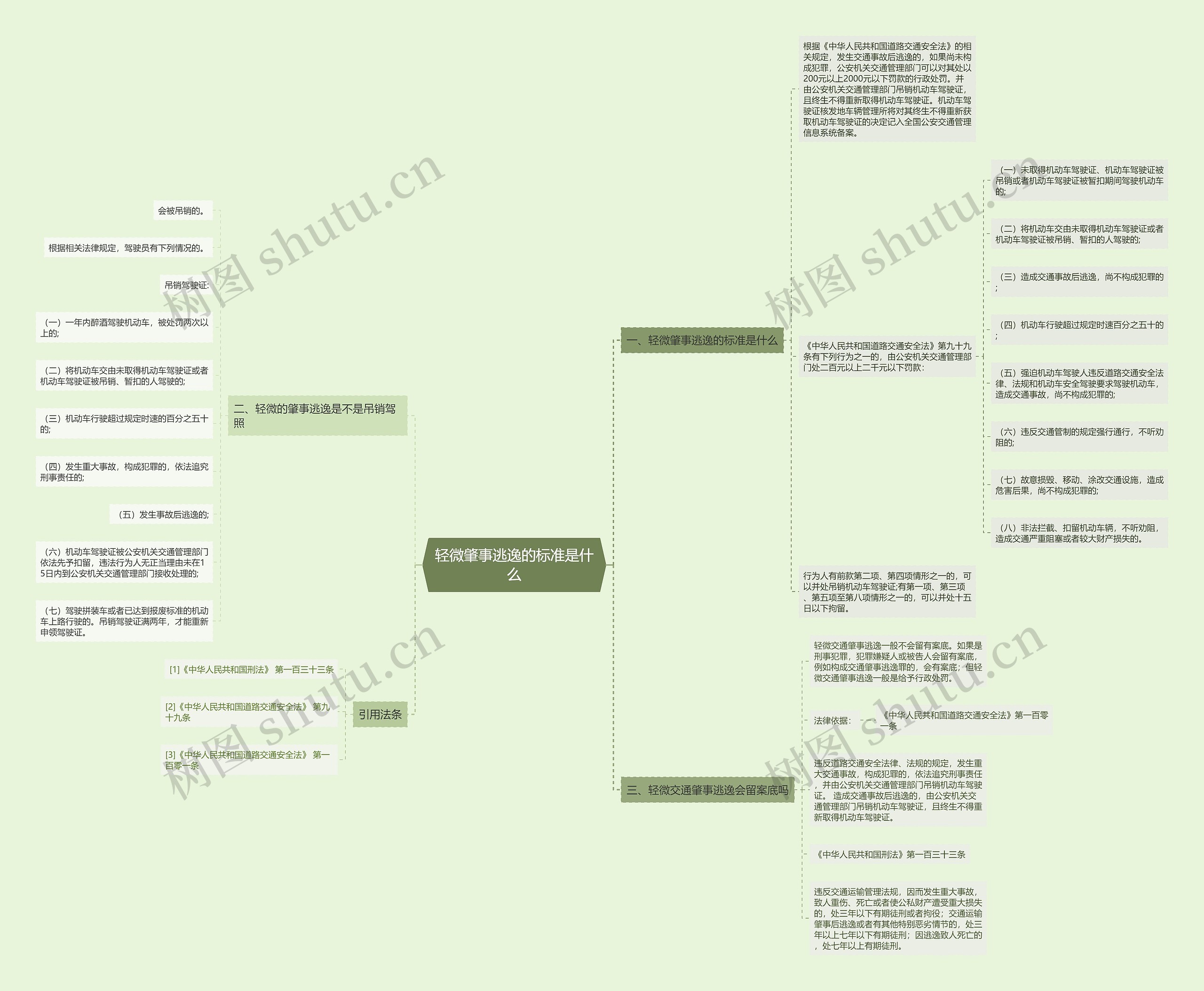 轻微肇事逃逸的标准是什么 轻微肇事逃逸的标准是什么