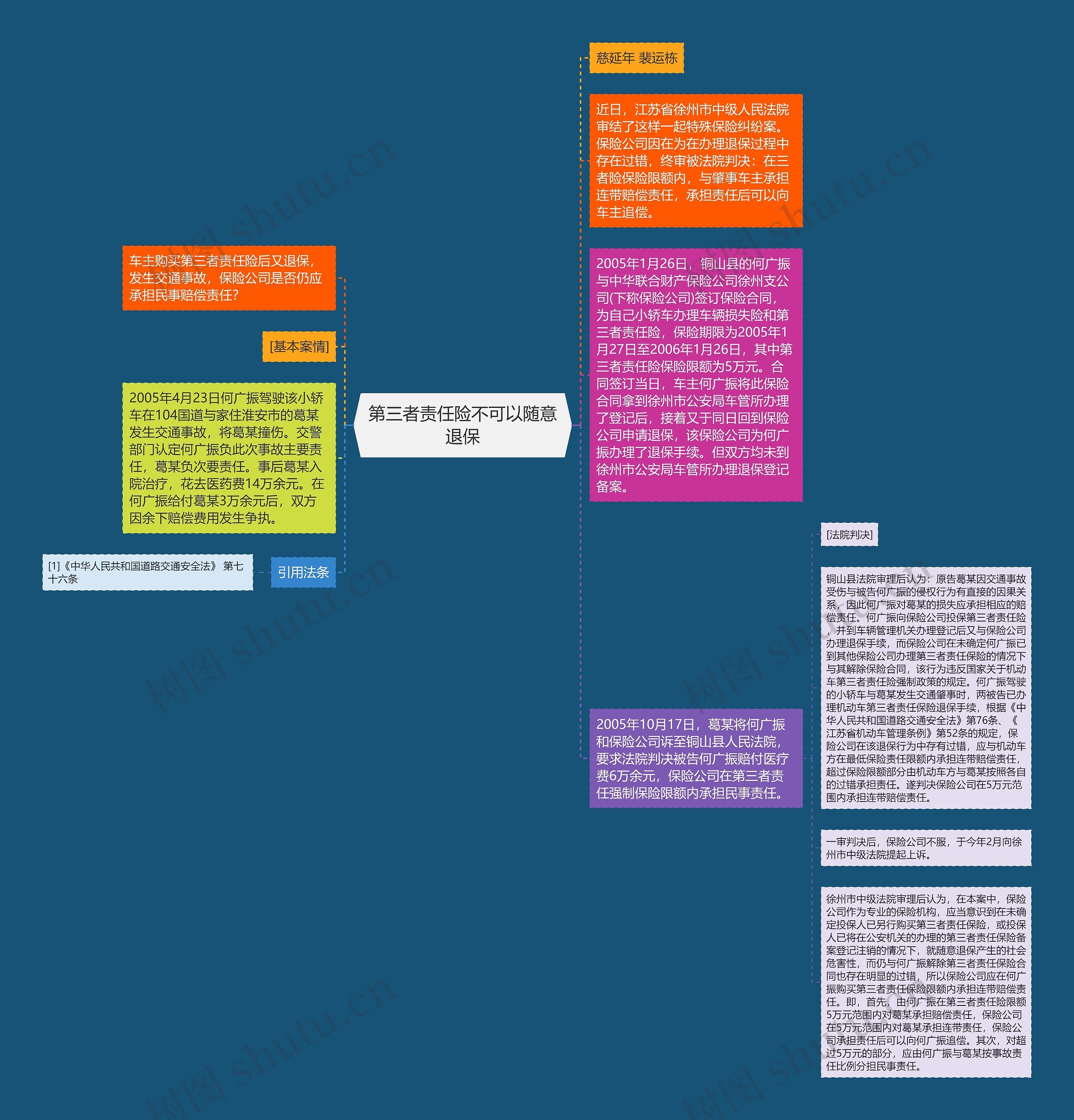 第三者责任险不可以随意退保思维导图