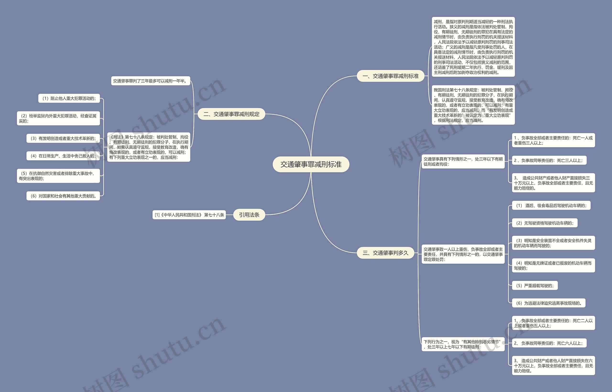 交通肇事罪减刑标准思维导图