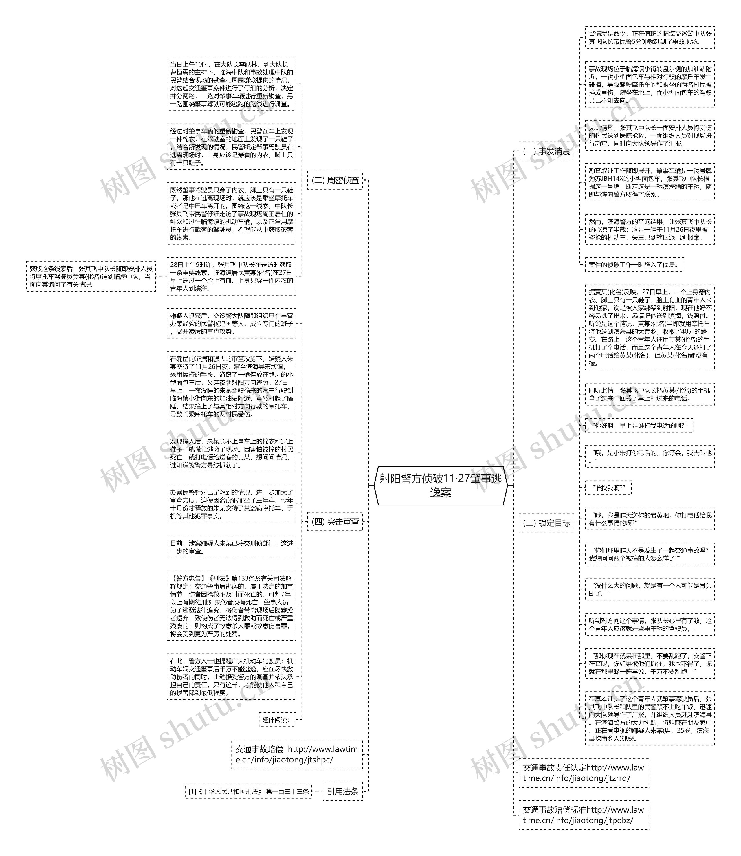 射阳警方侦破11·27肇事逃逸案思维导图