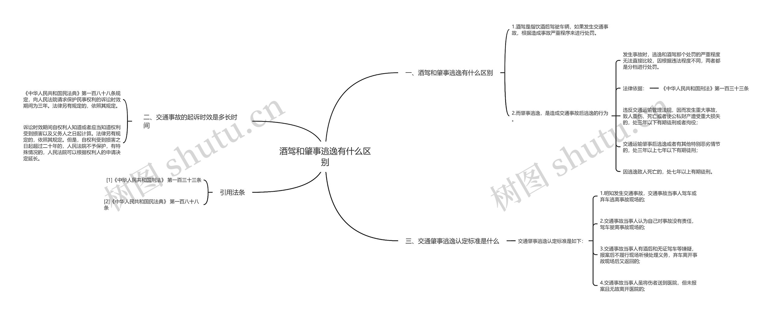 酒驾和肇事逃逸有什么区别思维导图