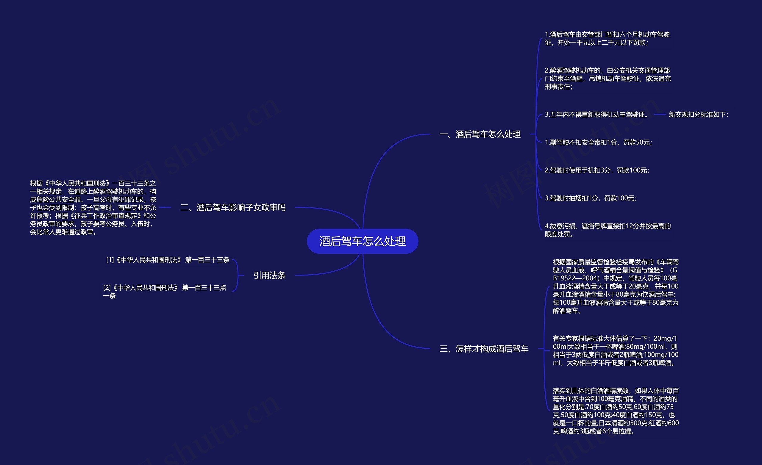 酒后驾车怎么处理