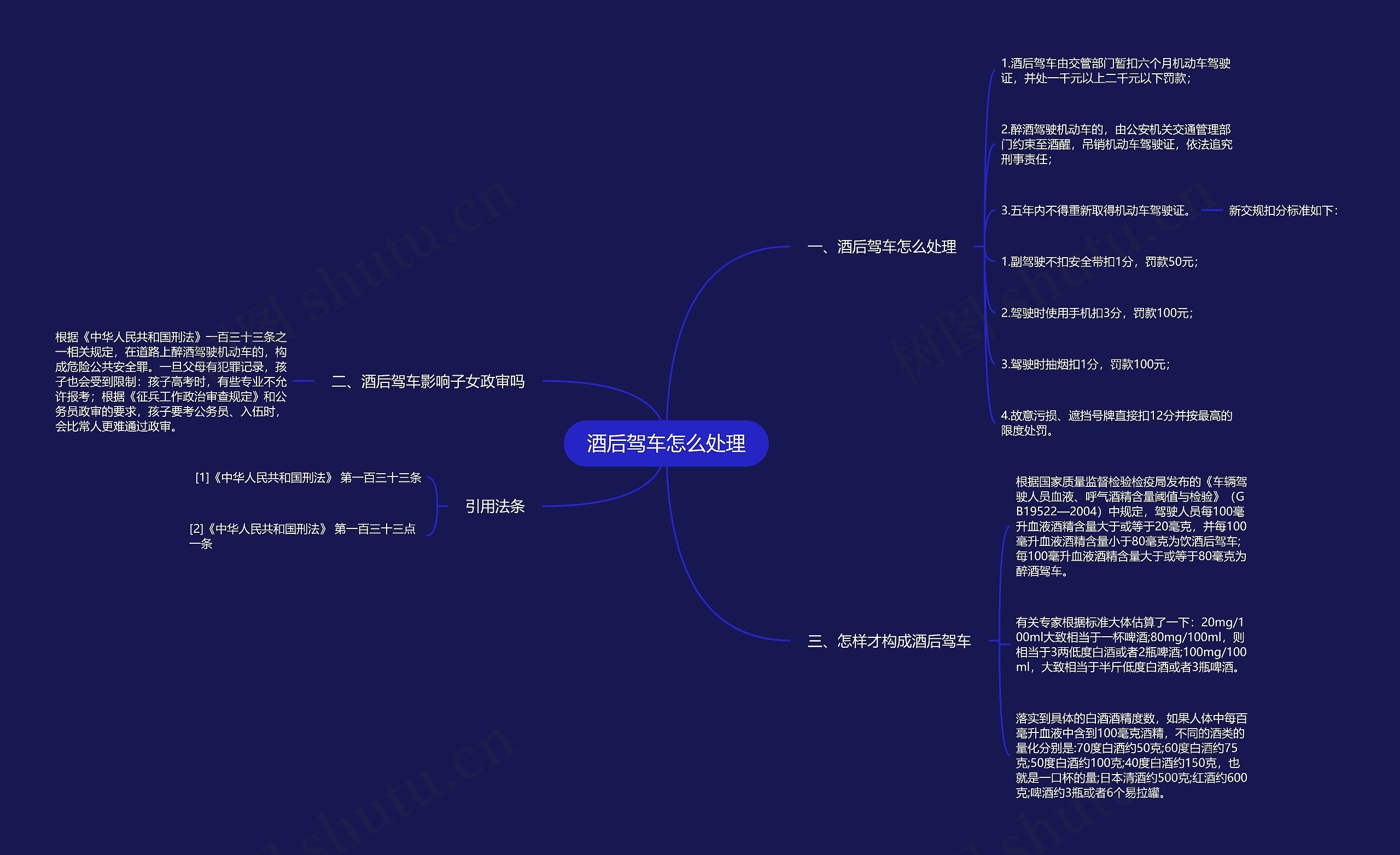 酒后驾车怎么处理思维导图