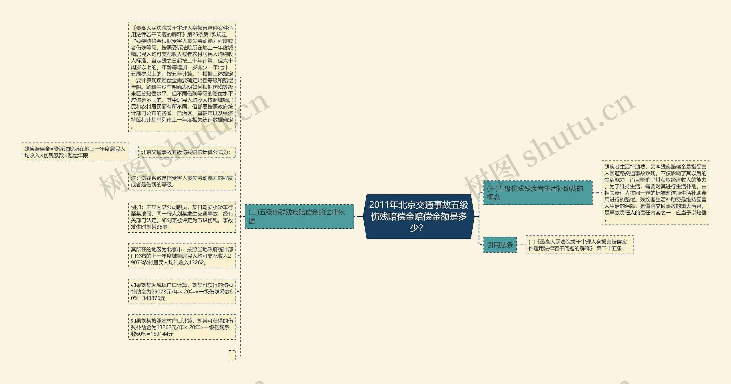 2011年北京交通事故五级伤残赔偿金赔偿金额是多少？