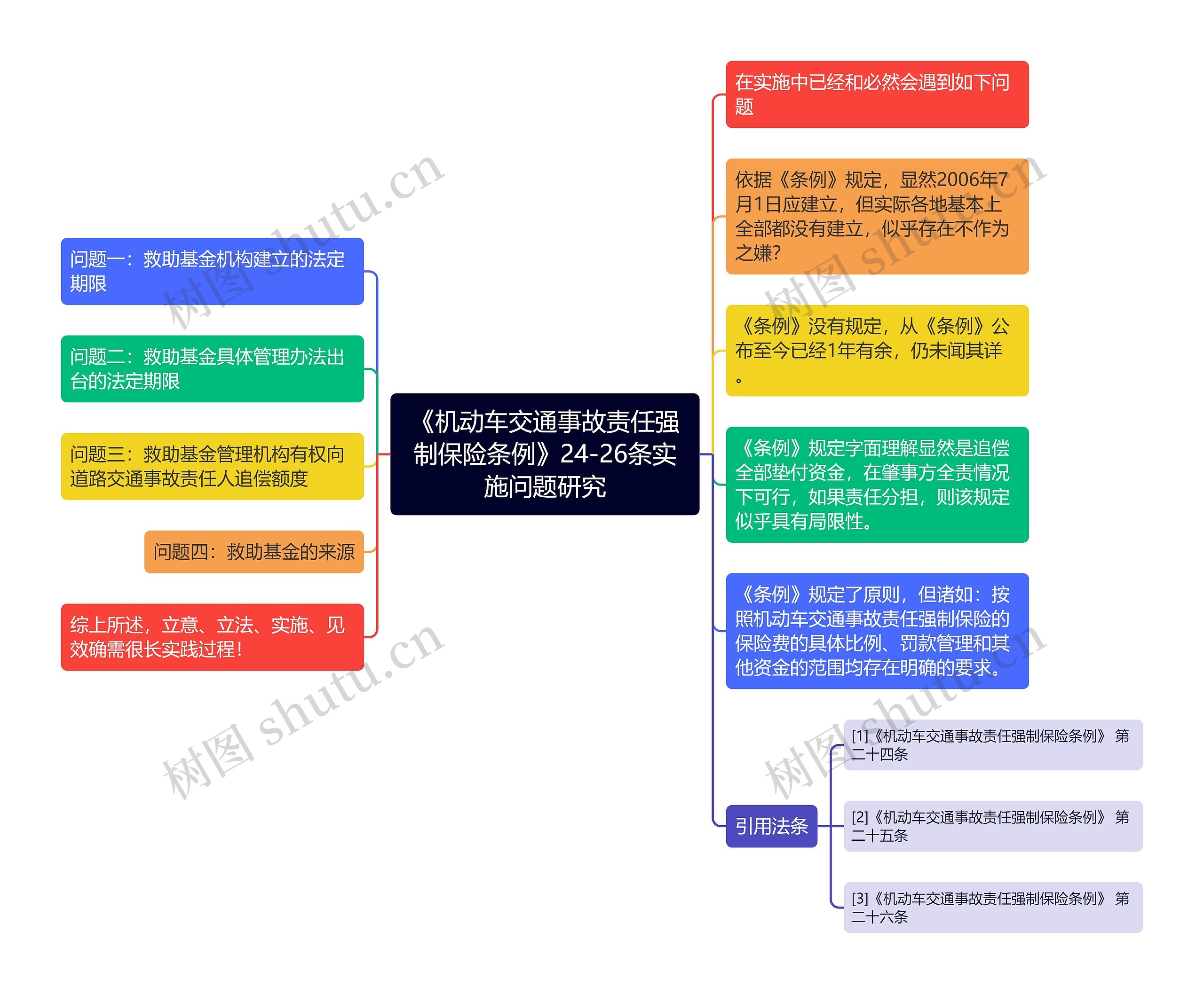 《机动车交通事故责任强制保险条例》24-26条实施问题研究