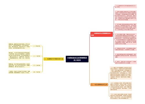 交通事故诉讼受理期限是多少时间