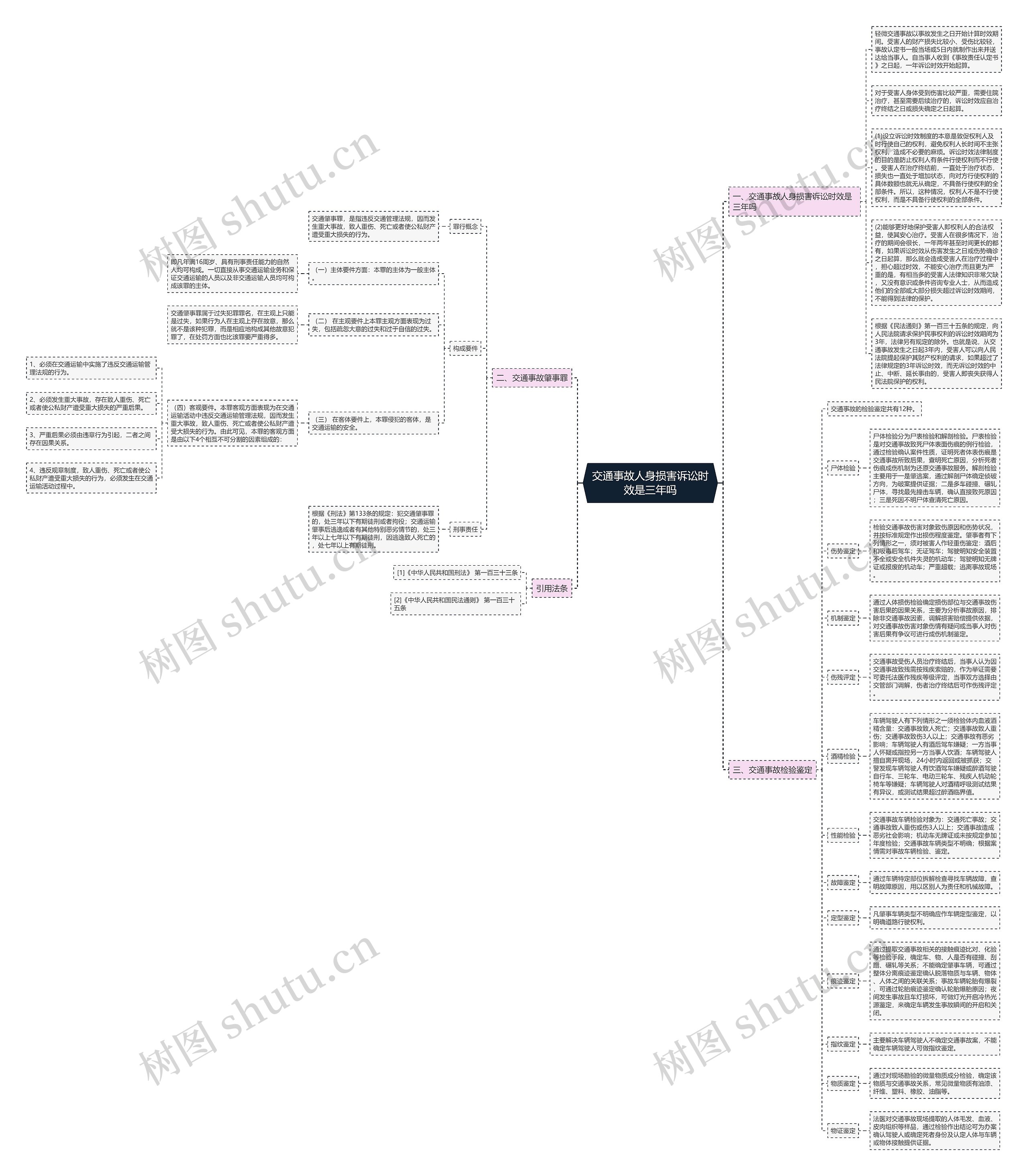 交通事故人身损害诉讼时效是三年吗思维导图