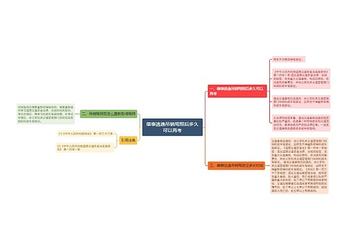 肇事逃逸吊销驾照后多久可以再考