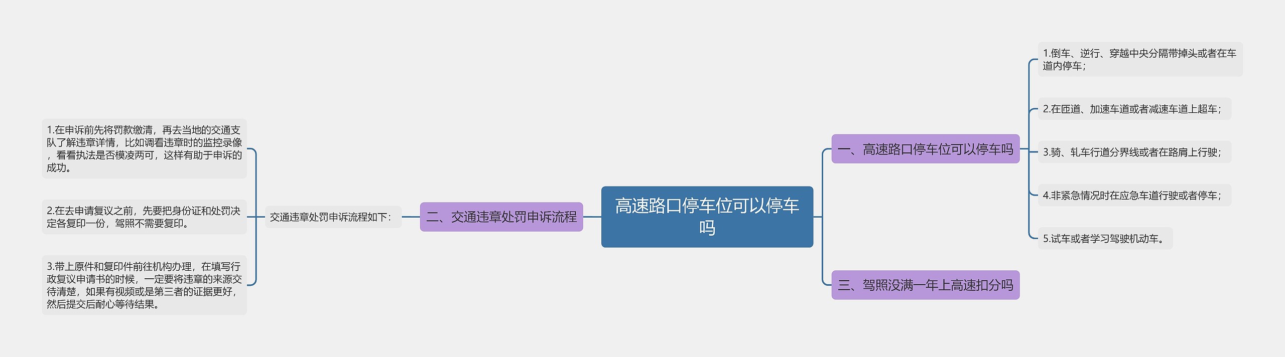 高速路口停车位可以停车吗