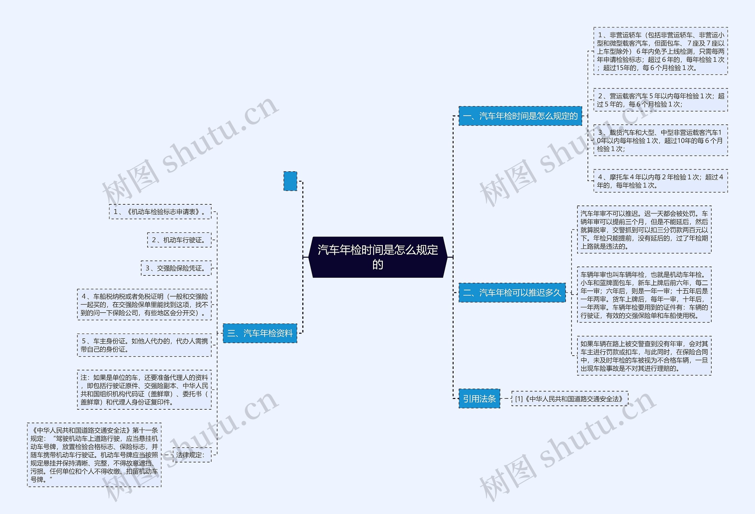汽车年检时间是怎么规定的 汽车年检时间是怎么规定的