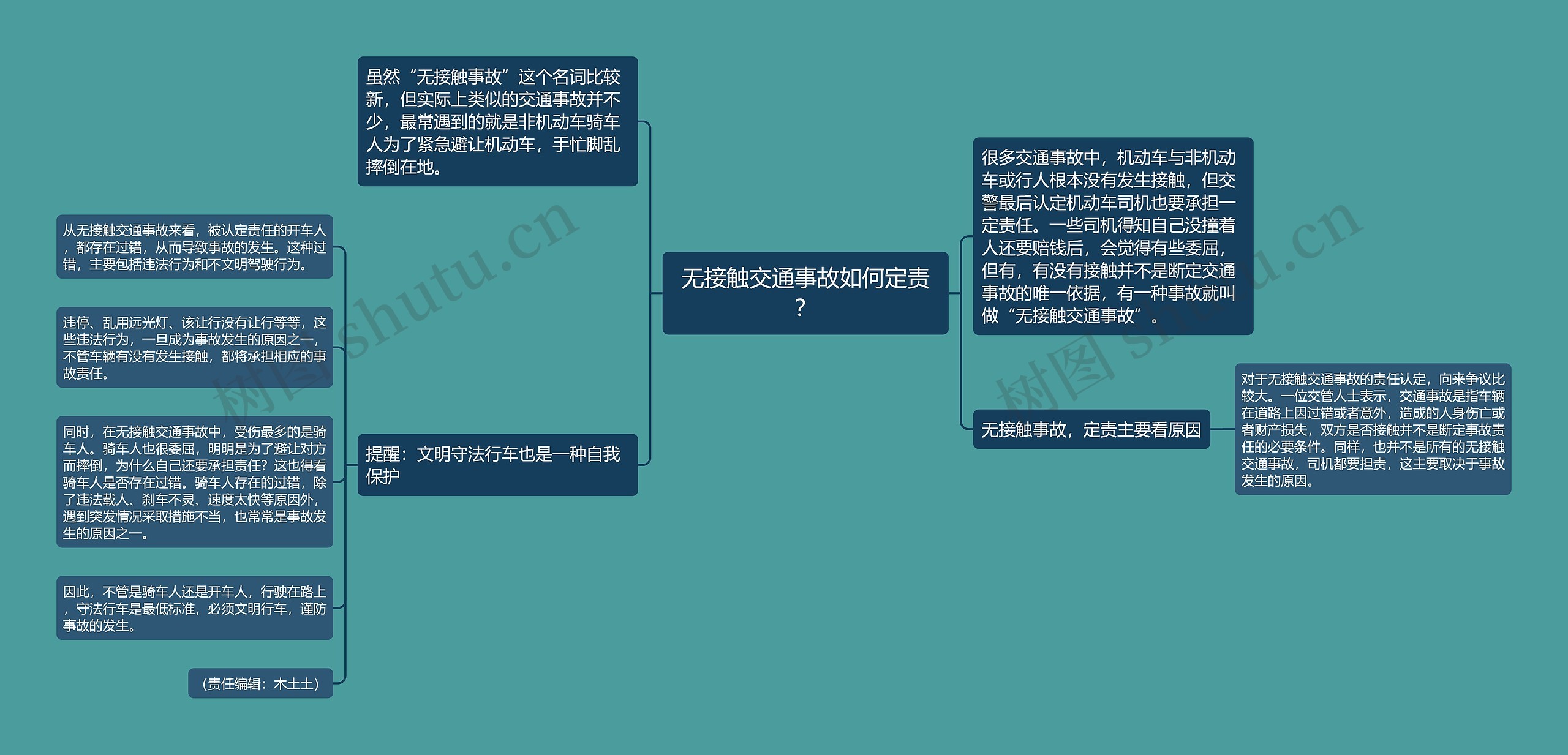 无接触交通事故如何定责？思维导图