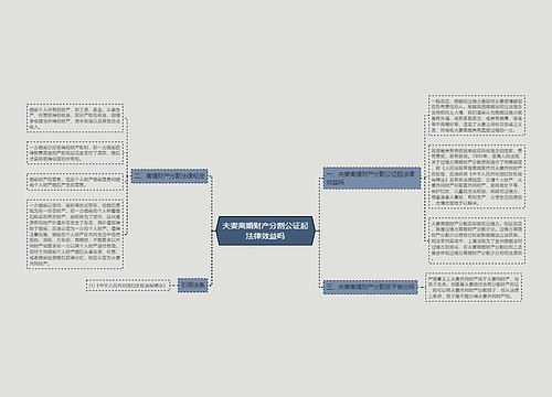 夫妻离婚财产分割公证起法律效益吗