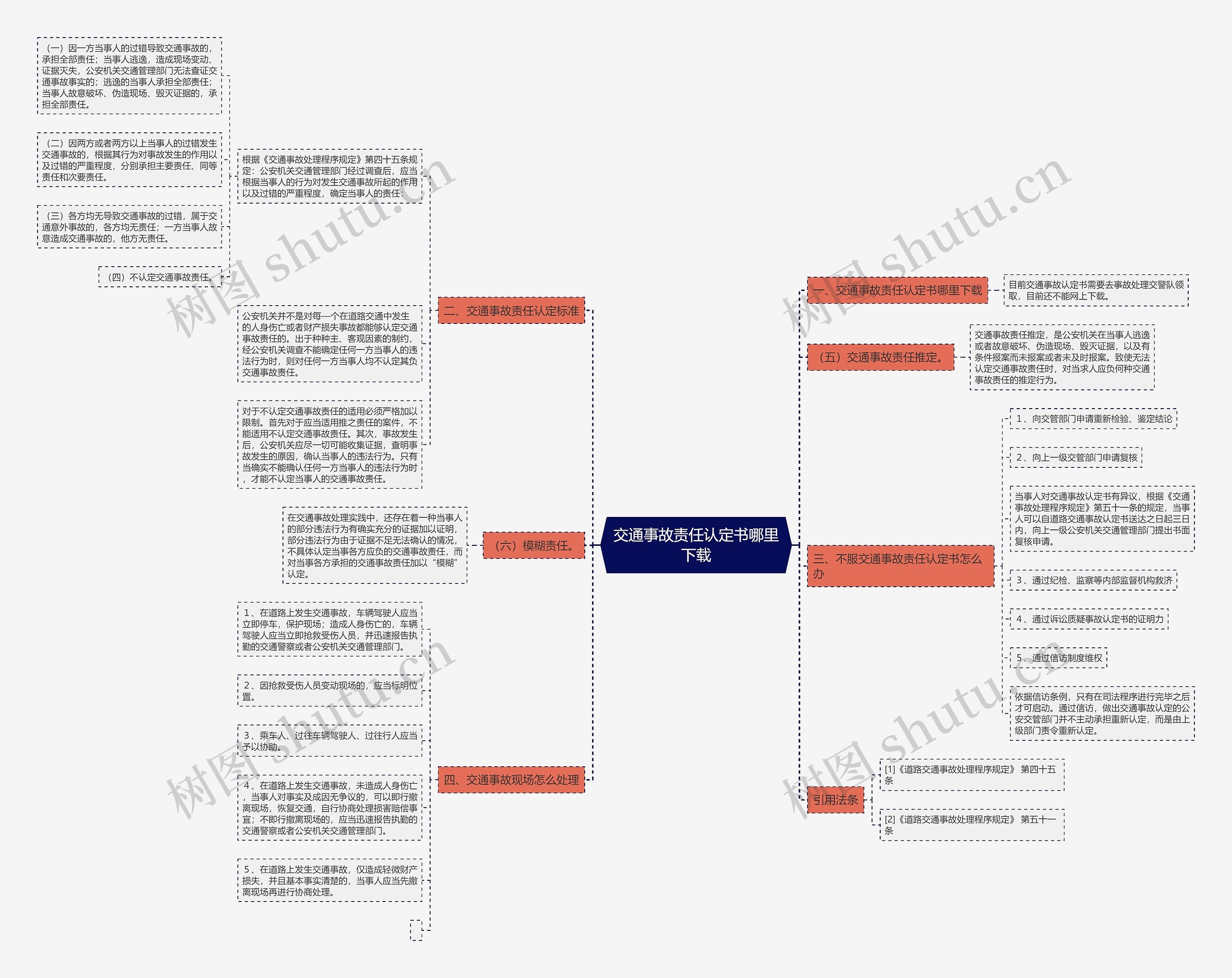 交通事故责任认定书哪里下载思维导图