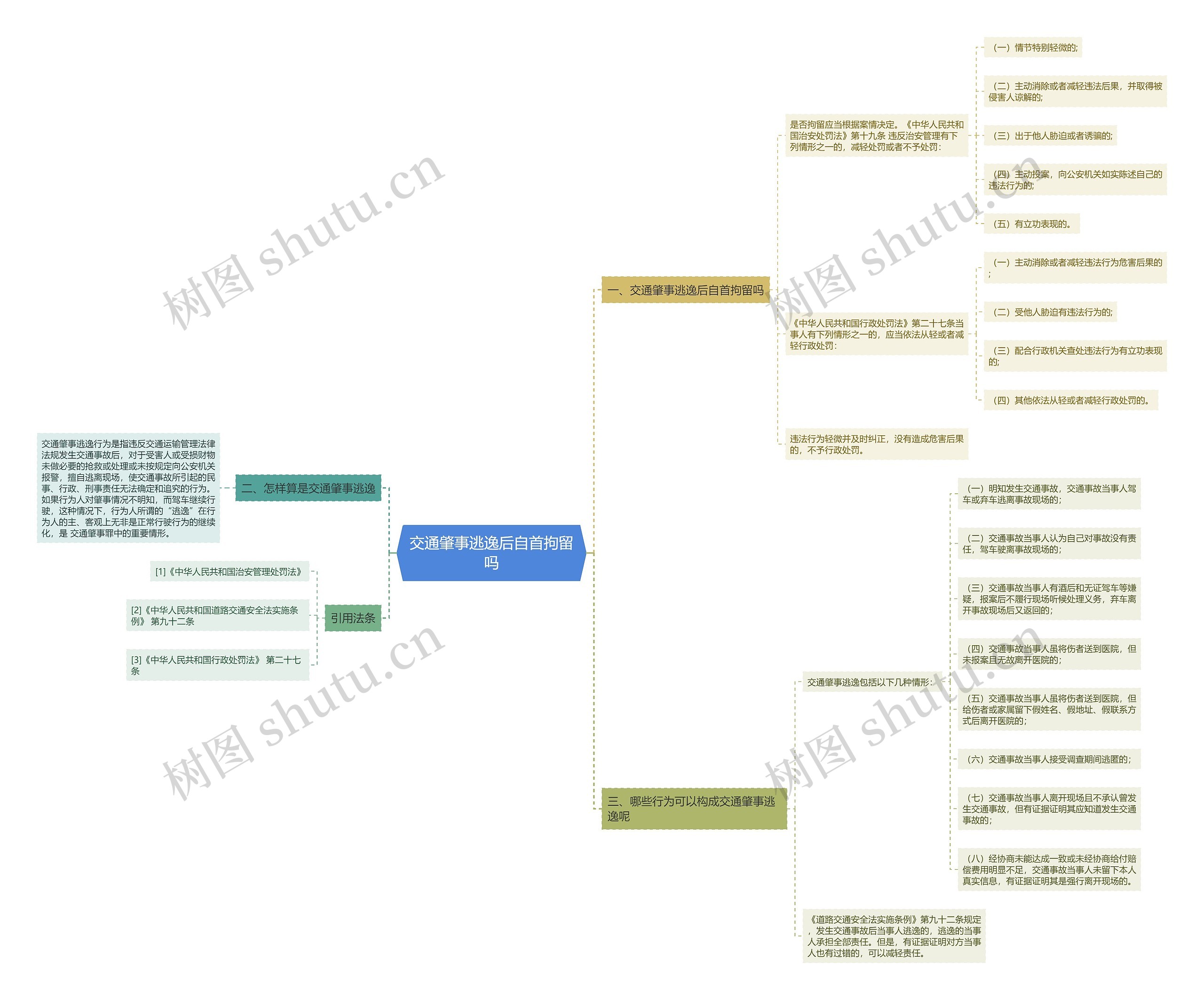 交通肇事逃逸后自首拘留吗 交通肇事逃逸后自首拘留吗