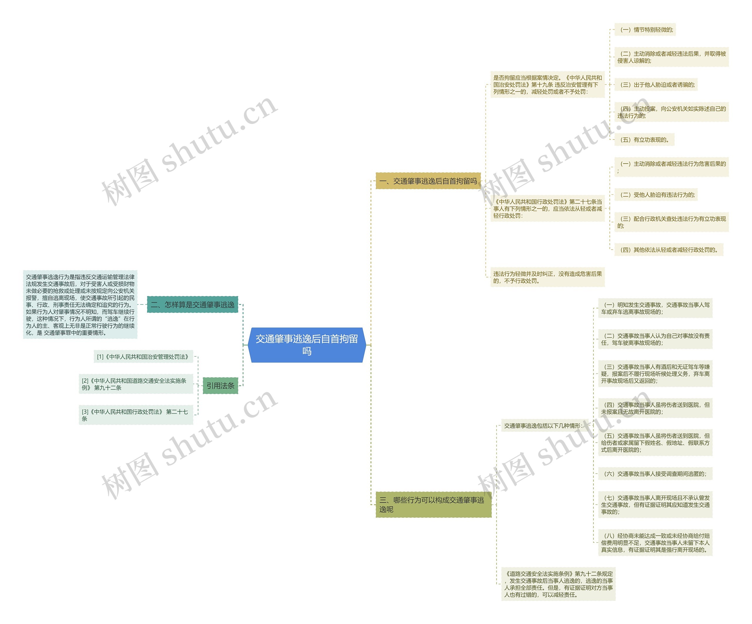 交通肇事逃逸后自首拘留吗思维导图